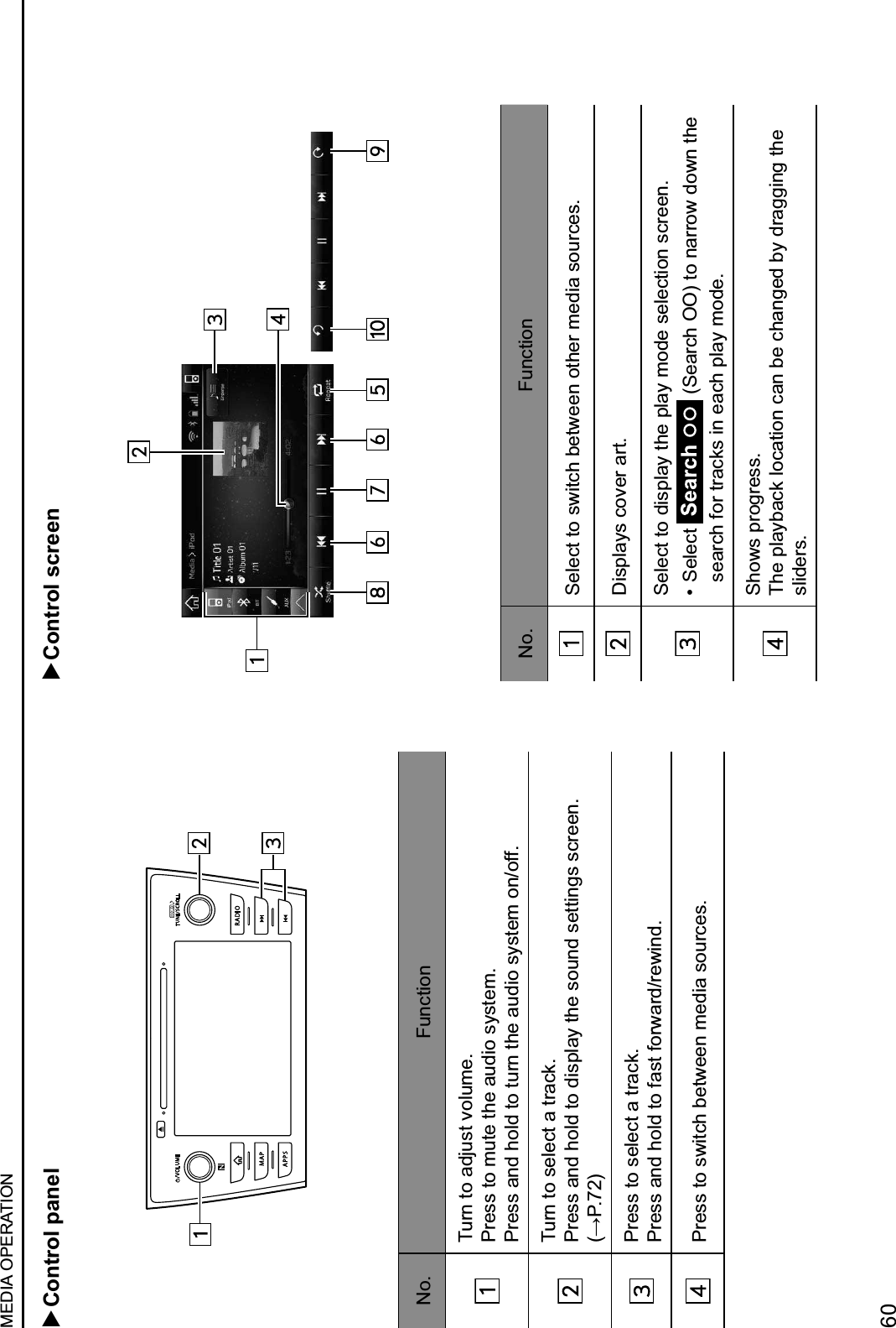   Control panelNo. FunctionTurn to adjust volume.Press to mute the audio system.Press and hold to turn the audio system on/off.Turn to select a track.Press and hold to display the sound settings screen. &lt;=&apos;4FG@Press to select a track.Press and hold to fast forward/rewind.Press to switch between media sources.  Control screenNo. FunctionSelect to switch between other media sources.Displays cover art.Select to display the play mode selection screen.H$Select   (Search OO) to narrow down the search for tracks in each play mode.Shows progress.The playback location can be changed by dragging the sliders.MEDIA OPERATION60