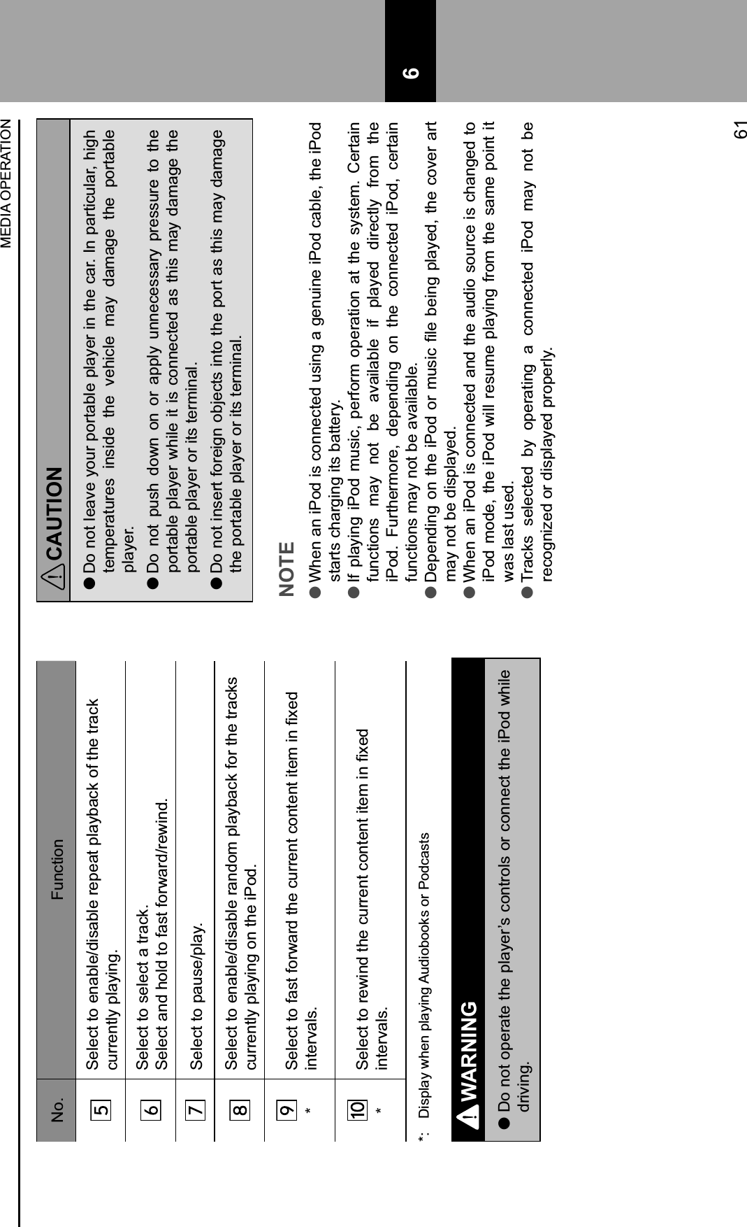 No. FunctionSelect to enable/disable repeat playback of the track currently playing.Select to select a track.Select and hold to fast forward/rewind.Select to pause/play.Select to enable/disable random playback for the tracks currently playing on the iPod.*I&quot;1&quot;+,$,($5%*,$5(6J%6)$,!&quot;$+/66&quot;#,$+(#,&quot;#,$&amp;,&quot;2$&amp;#$3K&quot;)$intervals.*I&quot;1&quot;+,$,($6&quot;J&amp;#)$,!&quot;$+/66&quot;#,$+(#,&quot;#,$&amp;,&quot;2$&amp;#$3K&quot;)$intervals.*:  Display when playing Audiobooks or PodcastsWARNING lDo not operate the player’s controls or connect the iPod while driving.CAUTION lDo not leave your portable player in the car. In particular, high temperatures  inside  the  vehicle  may  damage  the  portable player. lDo  not  push  down  on  or  apply  unnecessary  pressure  to  the portable player while it is connected as this may damage the portable player or its terminal. lDo not insert foreign objects into the port as this may damage the portable player or its terminal.NOTE lWhen an iPod is connected using a genuine iPod cable, the iPod starts charging its battery. lIf  playing  iPod  music,  perform  operation  at  the  system.  Certain functions  may  not  be  available  if  played  directly  from  the iPod.  Furthermore,  depending  on  the  connected  iPod,  certain functions may not be available. lL&quot;0&quot;#)&amp;#7$(#$,!&quot;$&amp;&apos;()$(6$2/*&amp;+$31&quot;$8&quot;&amp;#7$01%.&quot;)-$,!&quot;$+(M&quot;6$%6,$may not be displayed. lWhen an iPod is connected and the audio source is changed to iPod mode, the iPod will  resume  playing from the same point it was last used. lTracks  selected  by  operating  a  connected  iPod  may  not  be recognized or displayed properly.MEDIA OPERATION61 6