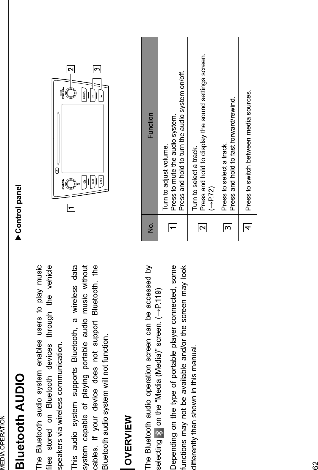 Bluetooth AUDIOThe  Bluetooth  audio  system  enables  users  to  play  music 31&quot;*$ *,(6&quot;)$ (#$ N1/&quot;,((,!$ )&quot;M&amp;+&quot;*$ ,!6(/7!$ ,!&quot;$ M&quot;!&amp;+1&quot;$speakers via wireless communication.This  audio  system  supports  Bluetooth,  a  wireless  data system  capable  of  playing  portable  audio  music  without cables.  If  your  device  does  not  support  Bluetooth,  the Bluetooth audio system will not function.OVERVIEWThe  Bluetooth  audio  operation  screen  can be  accessed  by selecting  $(#$,!&quot;$AB&quot;)&amp;%$&lt;B&quot;)&amp;%@C$*+6&quot;&quot;#4$&lt;=&apos;4DDE@Depending on the type of portable player  connected, some functions may  not  be available and/or  the screen may  look differently than shown in this manual.  Control panelNo. FunctionTurn to adjust volume.Press to mute the audio system.Press and hold to turn the audio system on/off.Turn to select a track.Press and hold to display the sound settings screen. &lt;=&apos;4FG@Press to select a track.Press and hold to fast forward/rewind.Press to switch between media sources.MEDIA OPERATION62