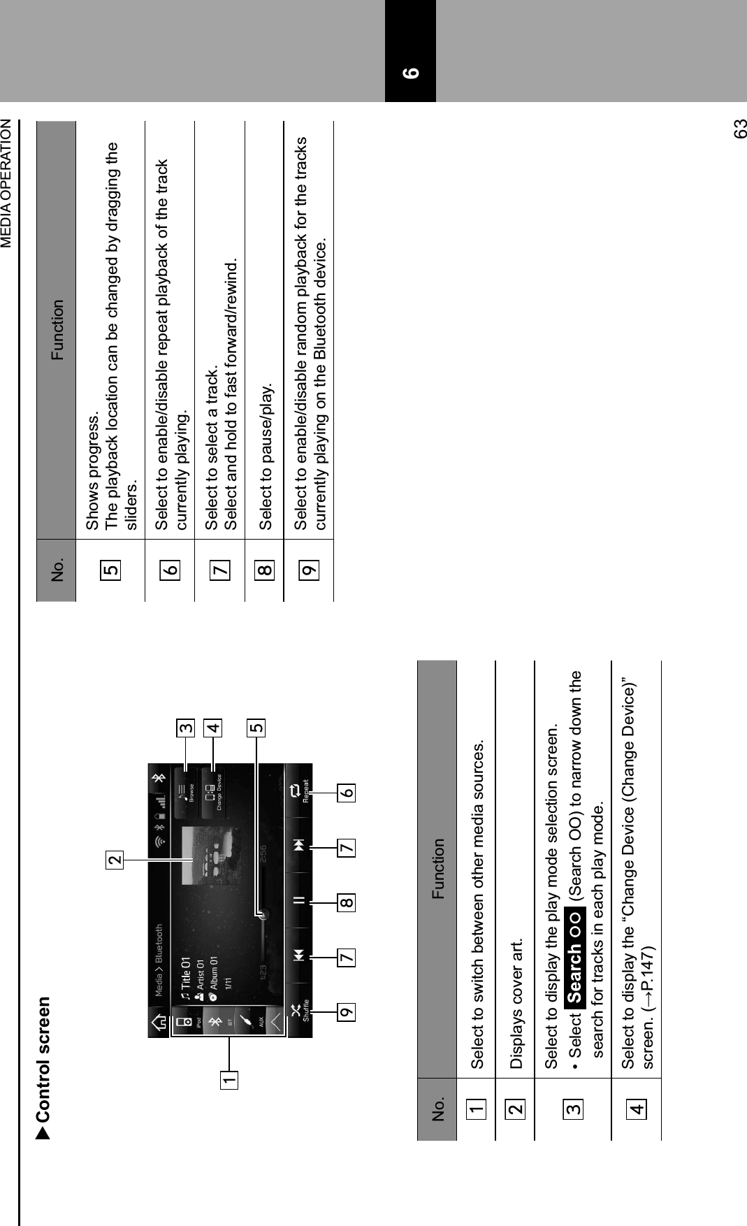  Control screenNo. FunctionSelect to switch between other media sources.Displays cover art.Select to display the play mode selection screen.H$Select   (Search OO) to narrow down the search for tracks in each play mode.Select to display the “Change Device (Change Device)” *+6&quot;&quot;#4$&lt;=&apos;4DOF@No. FunctionShows progress.The playback location can be changed by dragging the sliders.Select to enable/disable repeat playback of the track currently playing.Select to select a track.Select and hold to fast forward/rewind.Select to pause/play.Select to enable/disable random playback for the tracks currently playing on the Bluetooth device.MEDIA OPERATION63 6