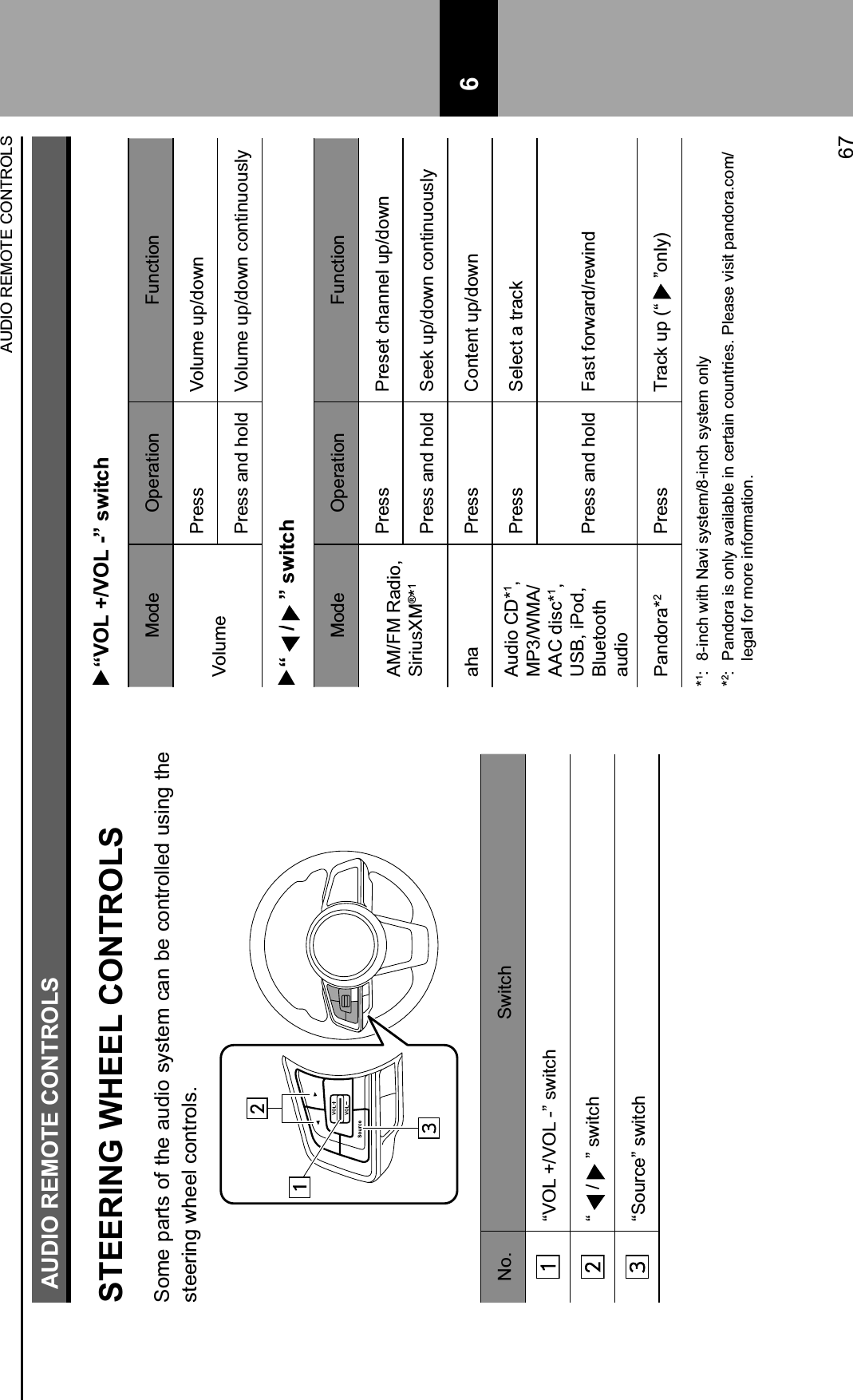 AUDIO REMOTE CONTROLSSTEERING WHEEL CONTROLSSome parts of the audio system can be controlled using the steering wheel controls.No. Switch“VOL +/VOL -” switch“ / ” switch“Source” switch   “VOL +/VOL -” switchMode Operation FunctionVolumePress Volume up/downPress and hold Volume up/down continuously  “/ ” switchMode Operation FunctionAM/FM Radio, SiriusXM®*1Press Preset channel up/downPress and hold Seek up/down continuouslyaha Press Content up/downAudio CD*1,MP3/WMA/AAC disc*1,USB, iPod, Bluetooth audioPress Select a trackPress and hold Fast forward/rewindPandora*2Press Track up (“ ”only)*1:  8-inch with Navi system/8-inch system only*2:  Pandora is only available in certain countries. Please visit pandora.com/legal for more information.AUDIO REMOTE CONTROLS67 6