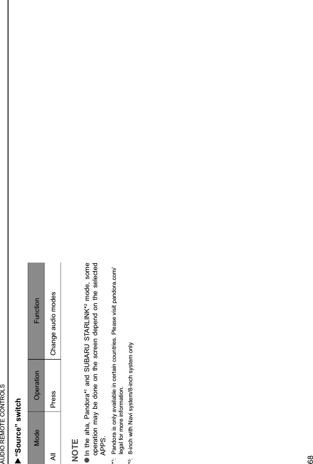   “Source” switch Mode Operation FunctionAll Press Change audio modesNOTE lIn  the  aha,  Pandora*1  and  SUBARU  STARLINK*2  mode,  some operation  may  be  done  on  the  screen  depend  on  the  selected APPS.*1:  Pandora is only available in certain countries. Please visit pandora.com/legal for more information.*2:  8-inch with Navi system/8-inch system onlyAUDIO REMOTE CONTROLS68