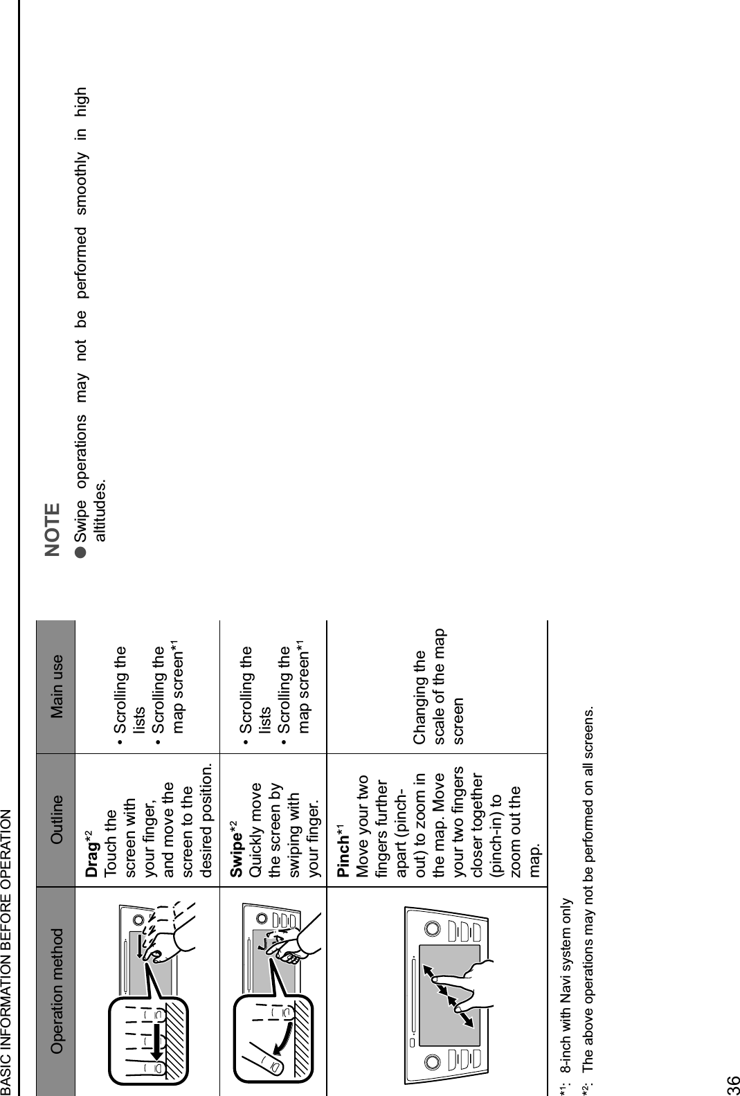 Operation method Outline Main useDrag*2Touch the screen with :&quot;@9+ABC*9D+and move the screen to the desired position.E+Scrolling the listsE+Scrolling the map screen*1Swipe*2Quickly move the screen by swiping with :&quot;@9+ABC*92E+Scrolling the listsE+Scrolling the map screen*1Pinch*1Move your two ABC*9-+F@9&amp;?*9+apart (pinch-out) to zoom in the map. Move :&quot;@9+&amp;&gt;&quot;+ABC*9-+closer together (pinch-in) to zoom out the map.Changing the scale of the map screen*1:  8-inch with Navi system only*2:  The above operations may not be performed on all screens.NOTE lSwipe  operations  may  not  be  performed  smoothly  in  high altitudes.BASIC INFORMATION BEFORE OPERATION36