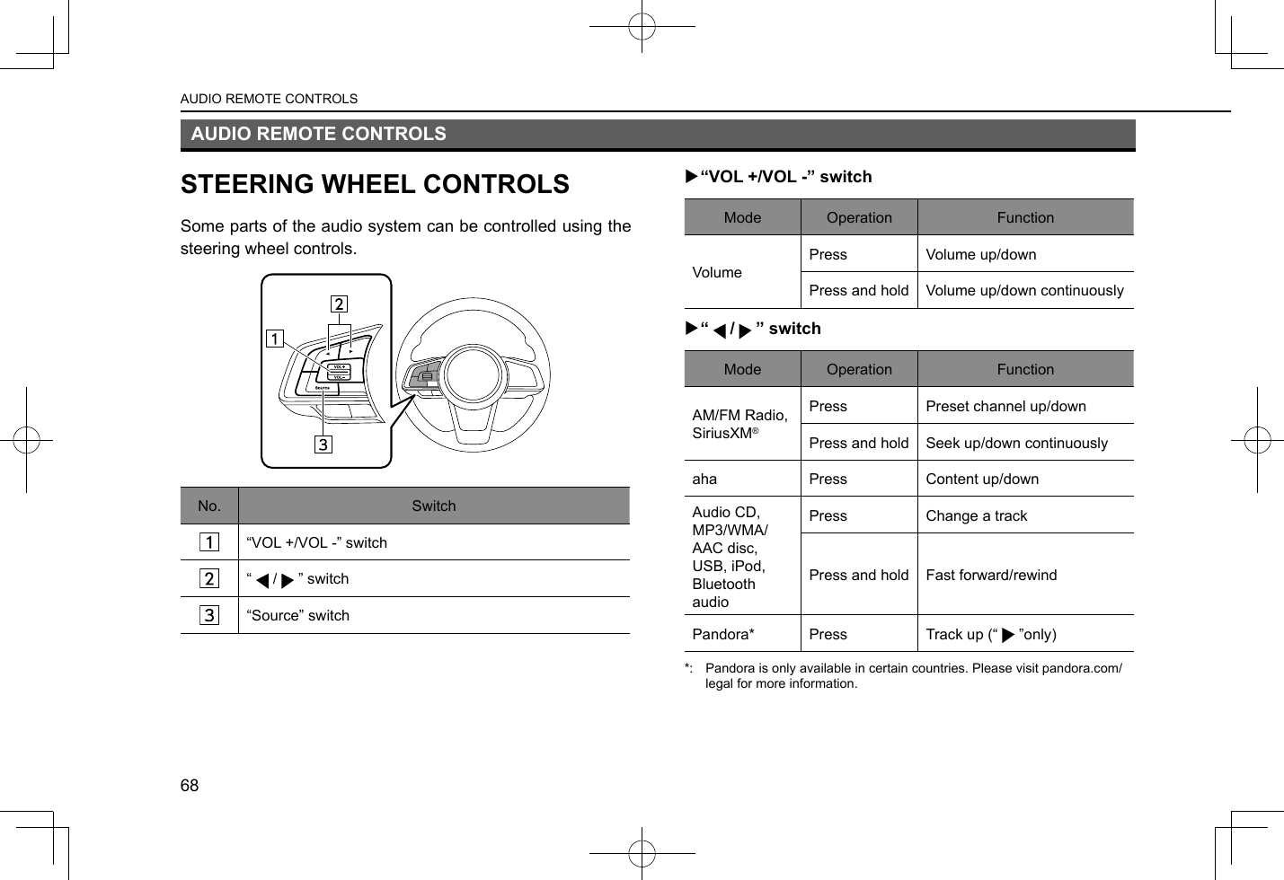 AUDIO REMOTE CONTROLSSTEERING WHEEL CONTROLSSome parts of the audio system can be controlled using the steering wheel controls.No. Switch“VOL +/VOL -” switch“ / ” switch“Source” switch  X“VOL +/VOL -” switchMode Operation FunctionVolumePress Volume up/downPress and hold Volume up/down continuously X“ / ” switchMode Operation FunctionAM/FM Radio, SiriusXM®Press Preset channel up/downPress and hold Seek up/down continuouslyaha Press Content up/downAudio CD,MP3/WMA/AAC disc,USB, iPod, Bluetooth audioPress Change a trackPress and hold Fast forward/rewindPandora* Press Track up (“ ”only)*:  Pandora is only available in certain countries. Please visit pandora.com/legal for more information.AUDIO REMOTE CONTROLS68