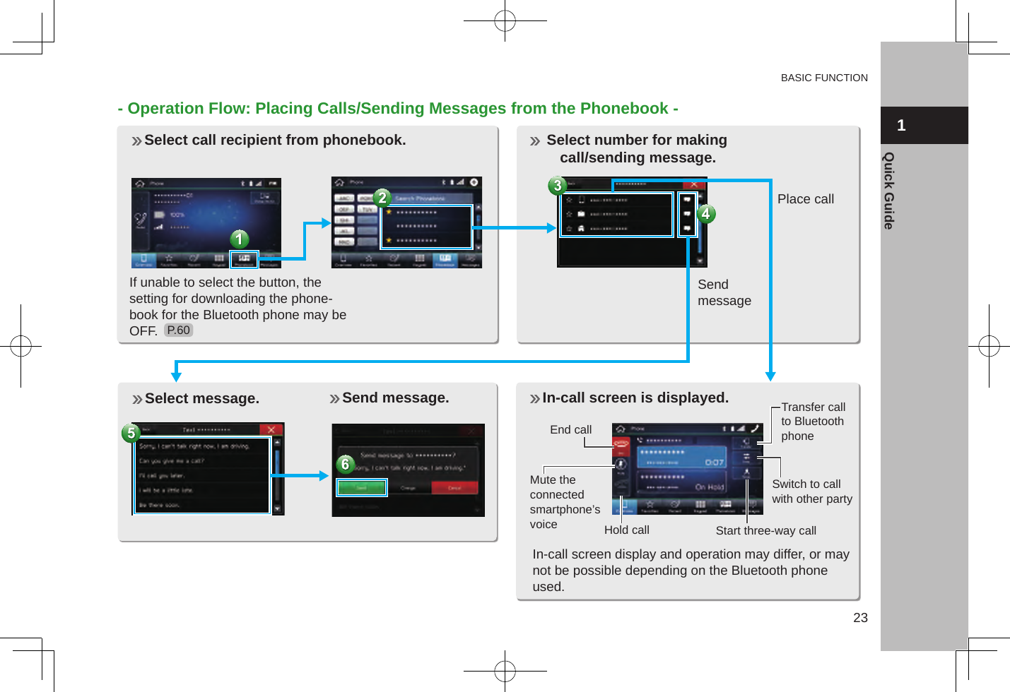 BASIC FUNCTION231Quick Guide- Operation Flow: Placing Calls/Sending Messages from the Phonebook -  Select call recipient from phonebook. If unable to select the button, the  setting for downloading the phone-book for the Bluetooth phone may be  OFF.Place callSend message Select message.   Send message.   In-call screen is displayed.End callMute the connected smartphone’s voiceTransfer call to Bluetooth phoneHold callSwitch to call with other partyStart three-way callIn-call screen display and operation may differ, or may not be possible depending on the Bluetooth phone used.P.60  Select number for making call/sending message. 
