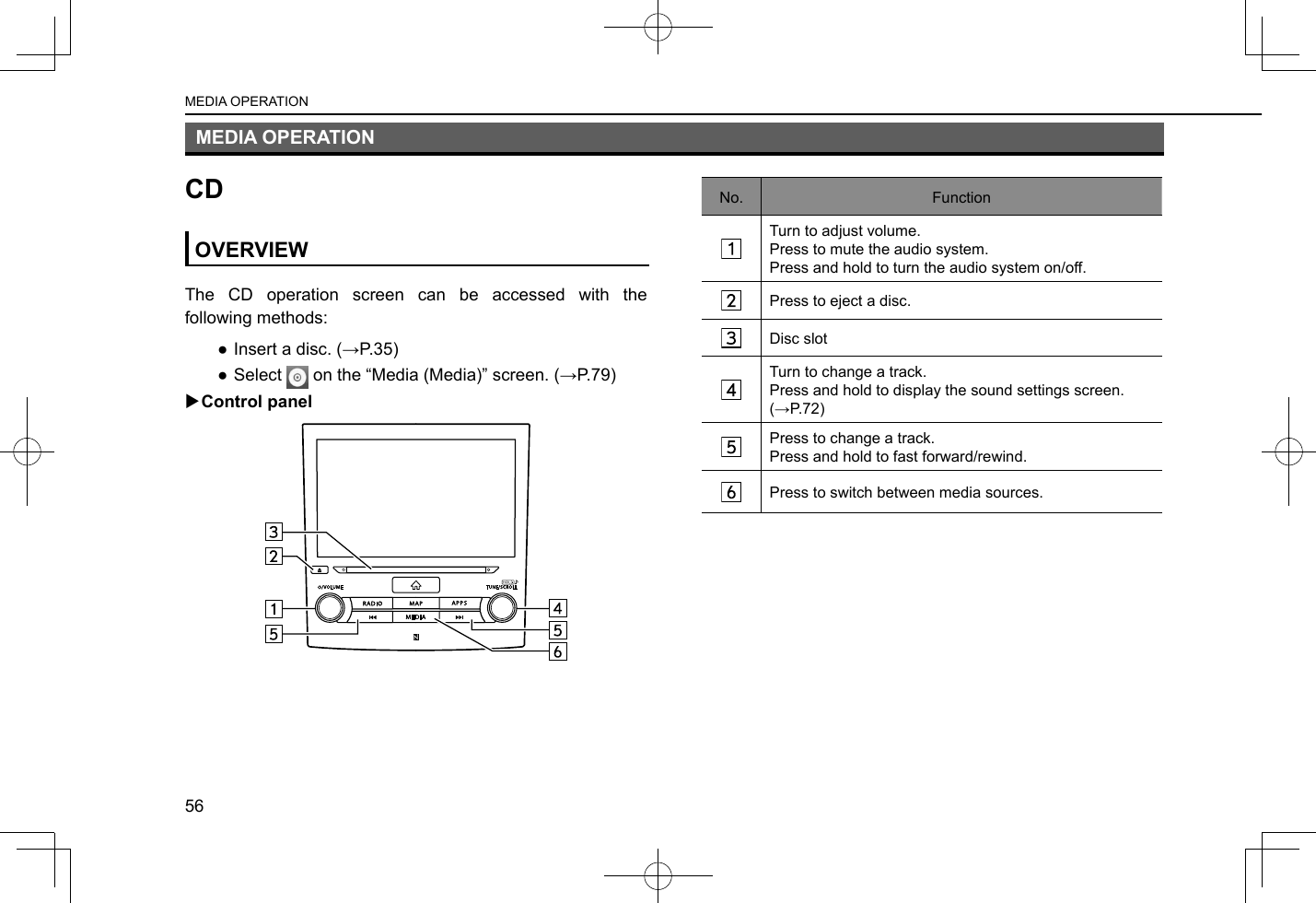 MEDIA OPERATION56MEDIA OPERATIONCDOVERVIEWThe CD operation screen can be accessed with the following methods: ● Insert a disc. (→P.35) ●Select   on the “Media (Media)” screen. (→P.79) XControl panelNo. FunctionTurn to adjust volume.Press to mute the audio system.Press and hold to turn the audio system on/off.Press to eject a disc.Disc slotTurn to change a track.Press and hold to display the sound settings screen. (→P.72)Press to change a track.Press and hold to fast forward/rewind. Press to switch between media sources.