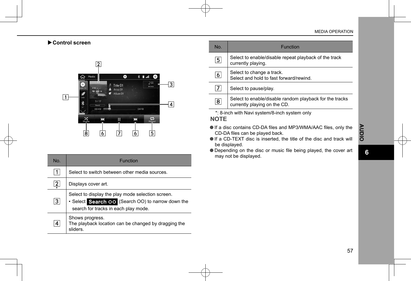 XControl screenNo. FunctionSelect to switch between other media sources.Displays cover art.Select to display the play mode selection screen.• Select   (Search OO) to narrow down the search for tracks in each play mode.Shows progress.The playback location can be changed by dragging the sliders.No. FunctionSelect to enable/disable repeat playback of the track currently playing.Select to change a track.Select and hold to fast forward/rewind.Select to pause/play.Select to enable/disable random playback for the tracks currently playing on the CD.NOTE lIf a disc contains CD-DA les and MP3/WMA/AAC les, only the CD-DA les can be played back. lIf a CD-TEXT disc is inserted, the title of the disc and track will be displayed. lDepending on  the disc  or music  le being  played, the cover  art may not be displayed.MEDIA OPERATION57AUDIO6**: 8-inch with Navi system/8-inch system only