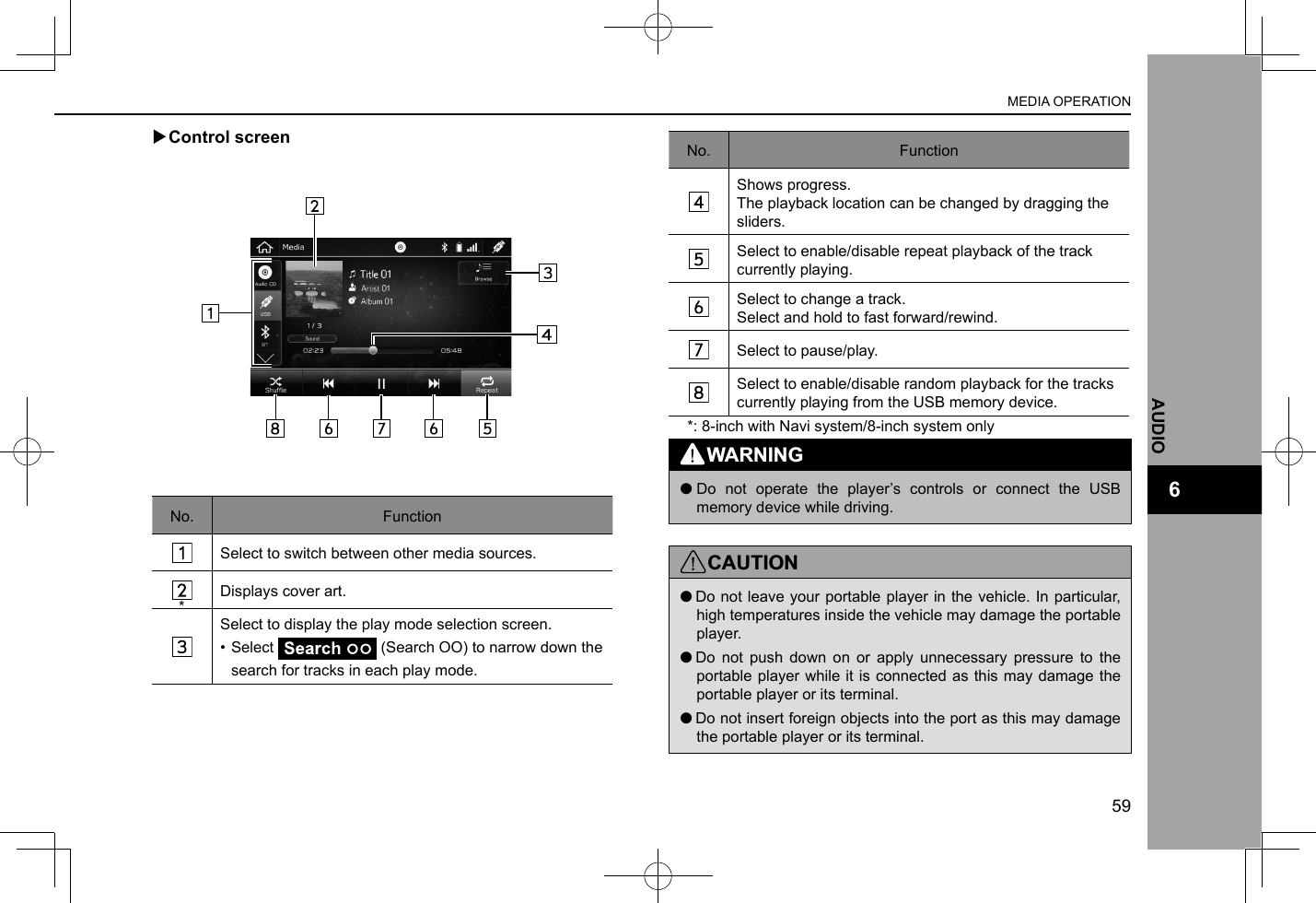  XControl screenNo. FunctionSelect to switch between other media sources.Displays cover art.Select to display the play mode selection screen.• Select   (Search OO) to narrow down the search for tracks in each play mode.No. FunctionShows progress.The playback location can be changed by dragging the sliders.Select to enable/disable repeat playback of the track currently playing.Select to change a track.Select and hold to fast forward/rewind.Select to pause/play.Select to enable/disable random playback for the tracks currently playing from the USB memory device.WARNING lDo not operate the player’s controls or connect the USB memory device while driving.CAUTION lDo not leave your portable player in the vehicle. In particular, high temperatures inside the vehicle may damage the portable player. lDo not push down on or apply unnecessary pressure to the portable player while it is connected as this may damage the portable player or its terminal. lDo not insert foreign objects into the port as this may damage the portable player or its terminal.MEDIA OPERATION59AUDIO6**: 8-inch with Navi system/8-inch system only
