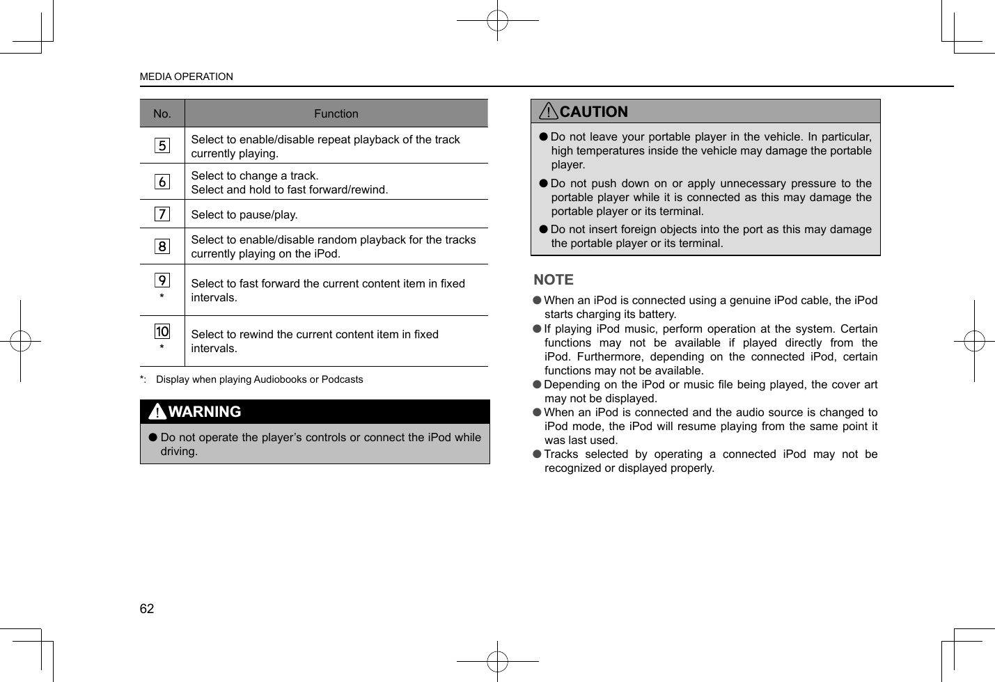 No. FunctionSelect to enable/disable repeat playback of the track currently playing.Select to change a track.Select and hold to fast forward/rewind.Select to pause/play.Select to enable/disable random playback for the tracks currently playing on the iPod.*Select to fast forward the current content item in xed intervals.*Select to rewind the current content item in xed intervals.*:  Display when playing Audiobooks or PodcastsWARNING lDo not operate the player’s controls or connect the iPod while driving.CAUTION lDo not leave your portable player in the vehicle. In particular, high temperatures inside the vehicle may damage the portable player. lDo not push down on or apply unnecessary pressure to the portable player while it is connected as this may damage the portable player or its terminal. lDo not insert foreign objects into the port as this may damage the portable player or its terminal.NOTE lWhen an iPod is connected using a genuine iPod cable, the iPod starts charging its battery. lIf playing iPod music, perform operation at the system. Certain functions may not be available if played directly from the iPod. Furthermore, depending on the connected iPod, certain functions may not be available. lDepending on the iPod or music le being played, the cover art may not be displayed. lWhen an iPod is connected and the audio source is changed to iPod mode, the iPod will resume playing from the same point it was last used. lTracks selected by operating a connected iPod may not be recognized or displayed properly.MEDIA OPERATION62