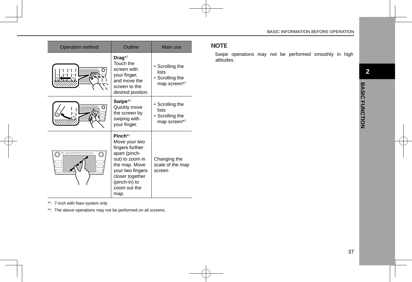 Operation method Outline Main useDrag*2Touch the screen with your nger, and move the screen to the desired position.• Scrolling the lists• Scrolling the map screen*1Swipe*2Quickly move the screen by swiping with your nger.• Scrolling the lists• Scrolling the map screen*1Pinch*1Move your two ngers further apart (pinch-out) to zoom in the map. Move your two ngers closer together (pinch-in) to zoom out the map.Changing the scale of the map screen*1:  7-inch with Navi system only*2:  The above operations may not be performed on all screens.NOTE lSwipe operations may not be performed smoothly in high altitudes.BASIC INFORMATION BEFORE OPERATION37BASIC FUNCTION2