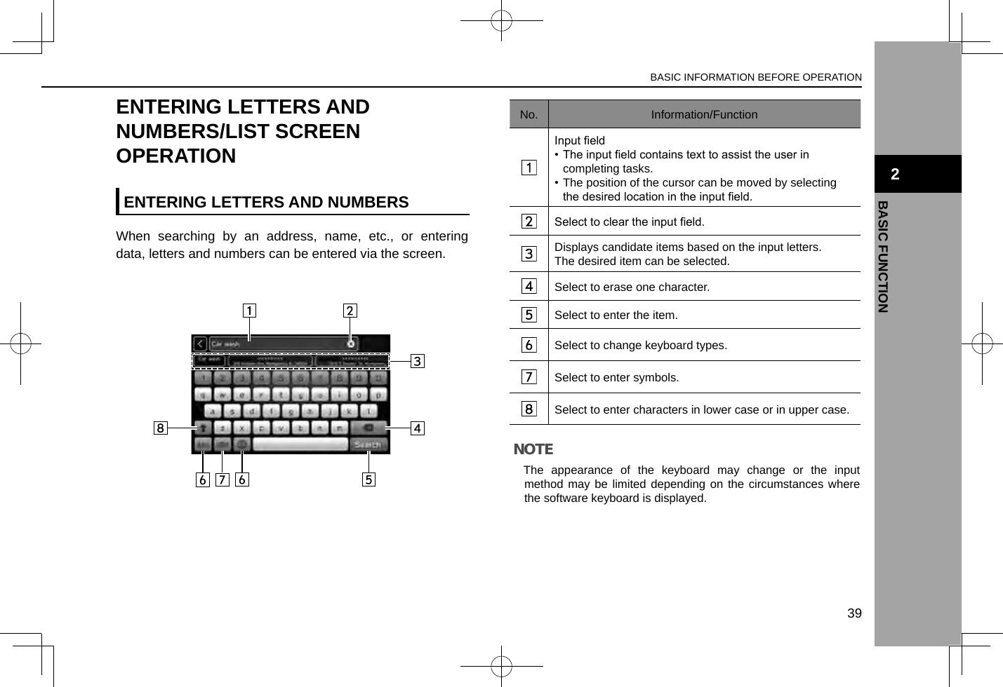 ENTERING LETTERS AND NUMBERS/LIST SCREEN OPERATIONENTERING LETTERS AND NUMBERSWhen searching by an address, name, etc., or entering data, letters and numbers can be entered via the screen.No. Information/FunctionInput eld• The input eld contains text to assist the user in completing tasks.• The position of the cursor can be moved by selecting the desired location in the input eld.Select to clear the input eld.Displays candidate items based on the input letters.The desired item can be selected.Select to erase one character.Select to enter the item.Select to change keyboard types.Select to enter symbols.Select to enter characters in lower case or in upper case.NOTE lThe appearance of the keyboard may change or the input method may be limited depending on the circumstances where the software keyboard is displayed.BASIC INFORMATION BEFORE OPERATION39BASIC FUNCTION2