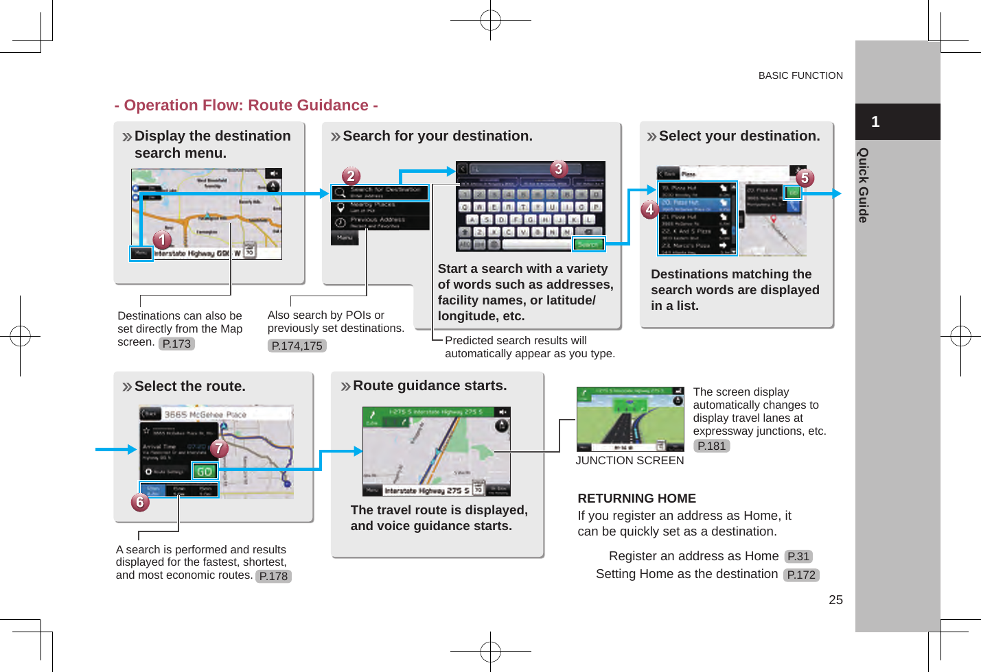 BASIC FUNCTION251Quick Guide- Operation Flow: Route Guidance -  Display the destination  search menu. Destinations can also be set directly from the Map screen.Also search by POIs or previously set destinations. Search for your destination. Start a search with a variety of words such as addresses, facility names, or latitude/longitude, etc.Predicted search results will automatically appear as you type. Select your destination.Destinations matching the search words are displayed in a list. Select the route. A search is performed and results displayed for the fastest, shortest, and most economic routes. Route guidance starts.The travel route is displayed, and voice guidance starts.The screen display automatically changes to  display travel lanes at expressway junctions, etc.JUNCTION SCREENRETURNING HOMEIf you register an address as Home, it can be quickly set as a destination.Register an address as HomeSetting Home as the destinationP.178P.173P.181P.174,175P.31P.172