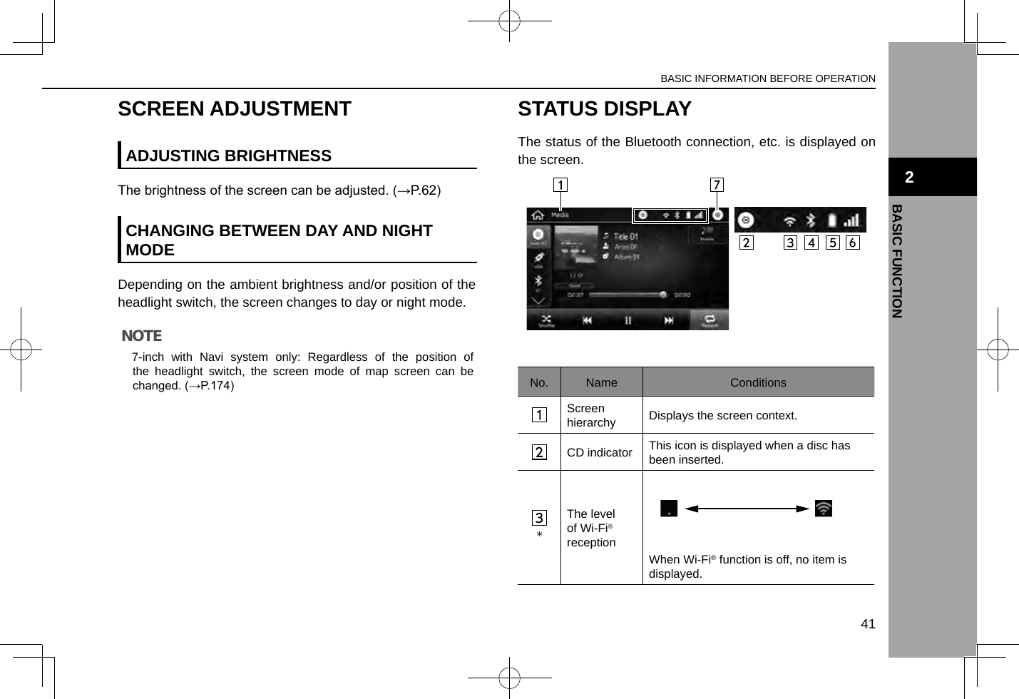 SCREEN ADJUSTMENTADJUSTING BRIGHTNESSThe brightness of the screen can be adjusted. (→P.62)CHANGING BETWEEN DAY AND NIGHT MODEDepending on the ambient brightness and/or position of the headlight switch, the screen changes to day or night mode.NOTE l7-inch with Navi system only: Regardless of the position of the headlight switch, the screen mode of map screen can be changed. (→P.174)STATUS DISPLAYThe status of the Bluetooth connection, etc. is displayed on the screen.No. Name ConditionsScreen hierarchy Displays the screen context.CD indicator This icon is displayed when a disc has been inserted.*The level of Wi-Fi® receptionWhen Wi-Fi® function is off, no item is displayed.BASIC INFORMATION BEFORE OPERATION41BASIC FUNCTION2