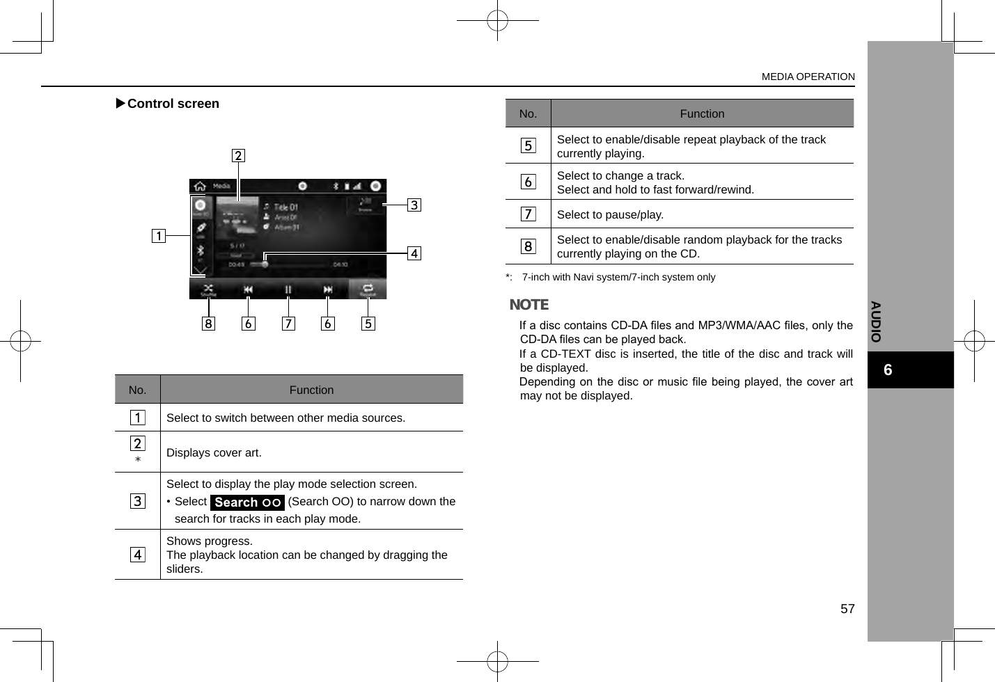  XControl screenNo. FunctionSelect to switch between other media sources.*Displays cover art.Select to display the play mode selection screen.• Select   (Search OO) to narrow down the search for tracks in each play mode.Shows progress.The playback location can be changed by dragging the sliders.No. FunctionSelect to enable/disable repeat playback of the track currently playing.Select to change a track.Select and hold to fast forward/rewind.Select to pause/play.Select to enable/disable random playback for the tracks currently playing on the CD.*:  7-inch with Navi system/7-inch system onlyNOTE lIf a disc contains CD-DA les and MP3/WMA/AAC les, only the CD-DA les can be played back. lIf a CD-TEXT disc is inserted, the title of the disc and track will be displayed. lDepending on  the disc  or music  le being  played, the cover  art may not be displayed.MEDIA OPERATION57AUDIO6