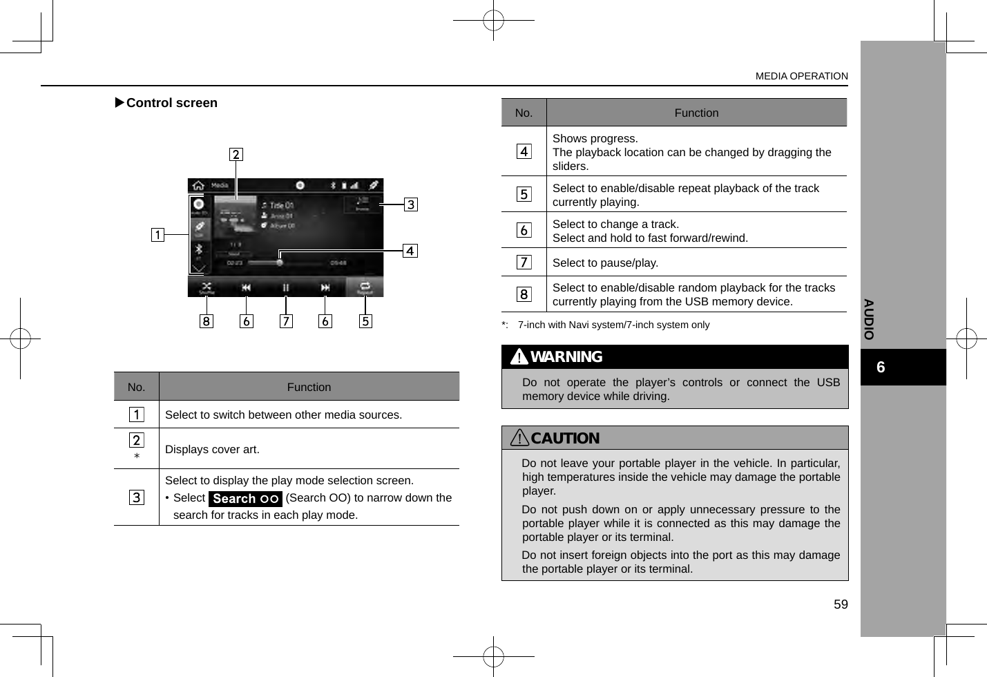  XControl screenNo. FunctionSelect to switch between other media sources.*Displays cover art.Select to display the play mode selection screen.• Select   (Search OO) to narrow down the search for tracks in each play mode.No. FunctionShows progress.The playback location can be changed by dragging the sliders.Select to enable/disable repeat playback of the track currently playing.Select to change a track.Select and hold to fast forward/rewind.Select to pause/play.Select to enable/disable random playback for the tracks currently playing from the USB memory device.*:  7-inch with Navi system/7-inch system onlyWARNING lDo not operate the player’s controls or connect the USB memory device while driving.CAUTION lDo not leave your portable player in the vehicle. In particular, high temperatures inside the vehicle may damage the portable player. lDo not push down on or apply unnecessary pressure to the portable player while it is connected as this may damage the portable player or its terminal. lDo not insert foreign objects into the port as this may damage the portable player or its terminal.MEDIA OPERATION59AUDIO6
