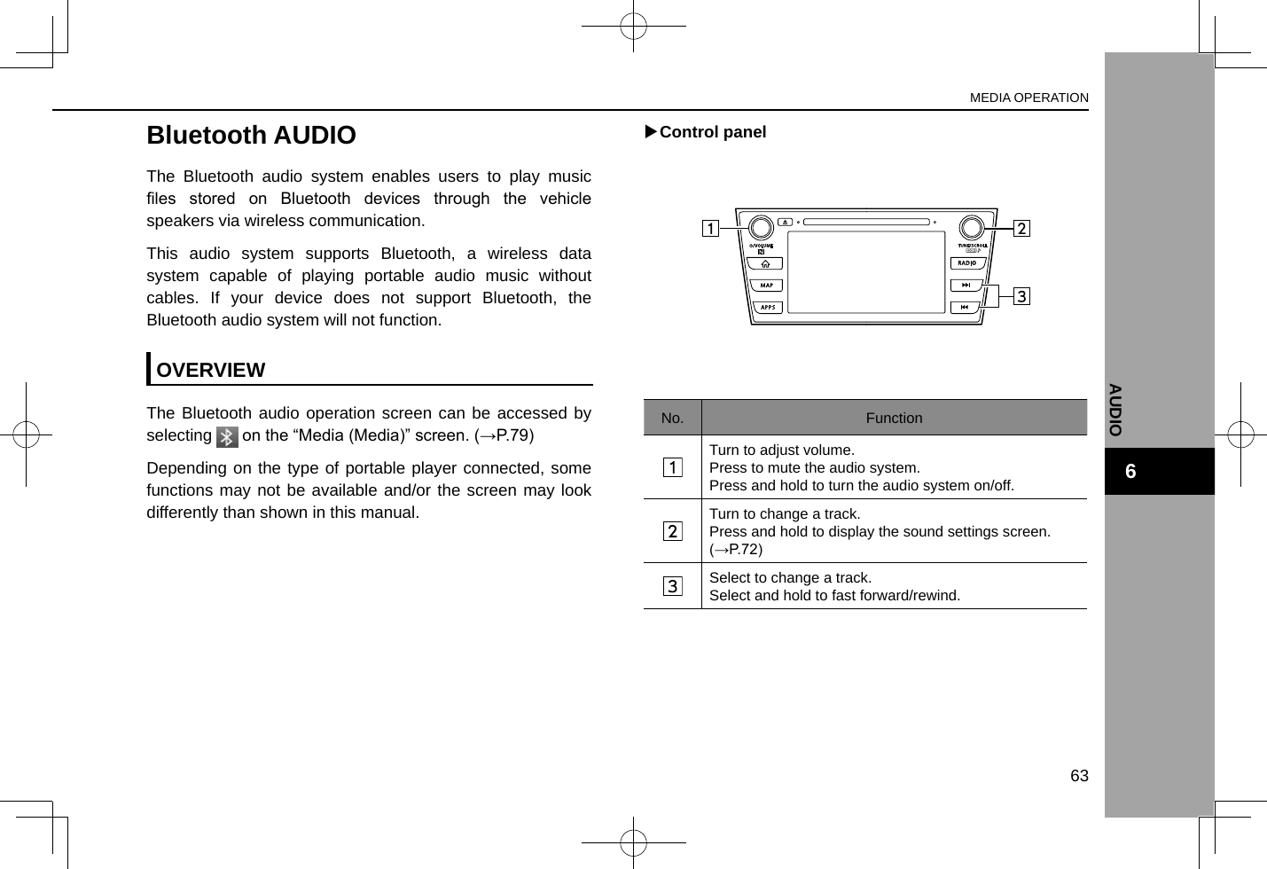 Bluetooth AUDIOThe Bluetooth audio system enables users to play music les  stored  on  Bluetooth  devices  through  the  vehicle speakers via wireless communication.This audio system supports Bluetooth, a wireless data system capable of playing portable audio music without cables. If your device does not support Bluetooth, the Bluetooth audio system will not function.OVERVIEWThe Bluetooth audio operation screen can be accessed by selecting   on the “Media (Media)” screen. (→P.79)Depending on the type of portable player connected, some functions may not be available and/or the screen may look differently than shown in this manual. XControl panelNo. FunctionTurn to adjust volume.Press to mute the audio system.Press and hold to turn the audio system on/off.Turn to change a track.Press and hold to display the sound settings screen. (→P.72)Select to change a track.Select and hold to fast forward/rewind.MEDIA OPERATION63AUDIO6