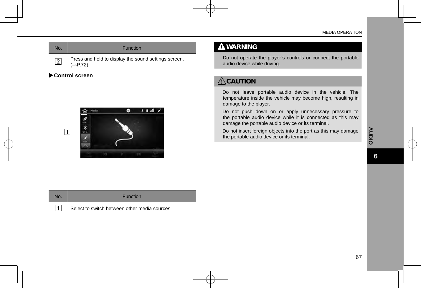 No. FunctionPress and hold to display the sound settings screen. (→P.72) XControl screenNo. FunctionSelect to switch between other media sources.WARNING lDo not operate the player’s controls or connect the portable audio device while driving.CAUTION lDo not leave portable audio device in the vehicle. The temperature inside the vehicle may become high, resulting in damage to the player. lDo not push down on or apply unnecessary pressure to the portable audio device while it is connected as this may damage the portable audio device or its terminal. lDo not insert foreign objects into the port as this may damage the portable audio device or its terminal.MEDIA OPERATION67AUDIO6