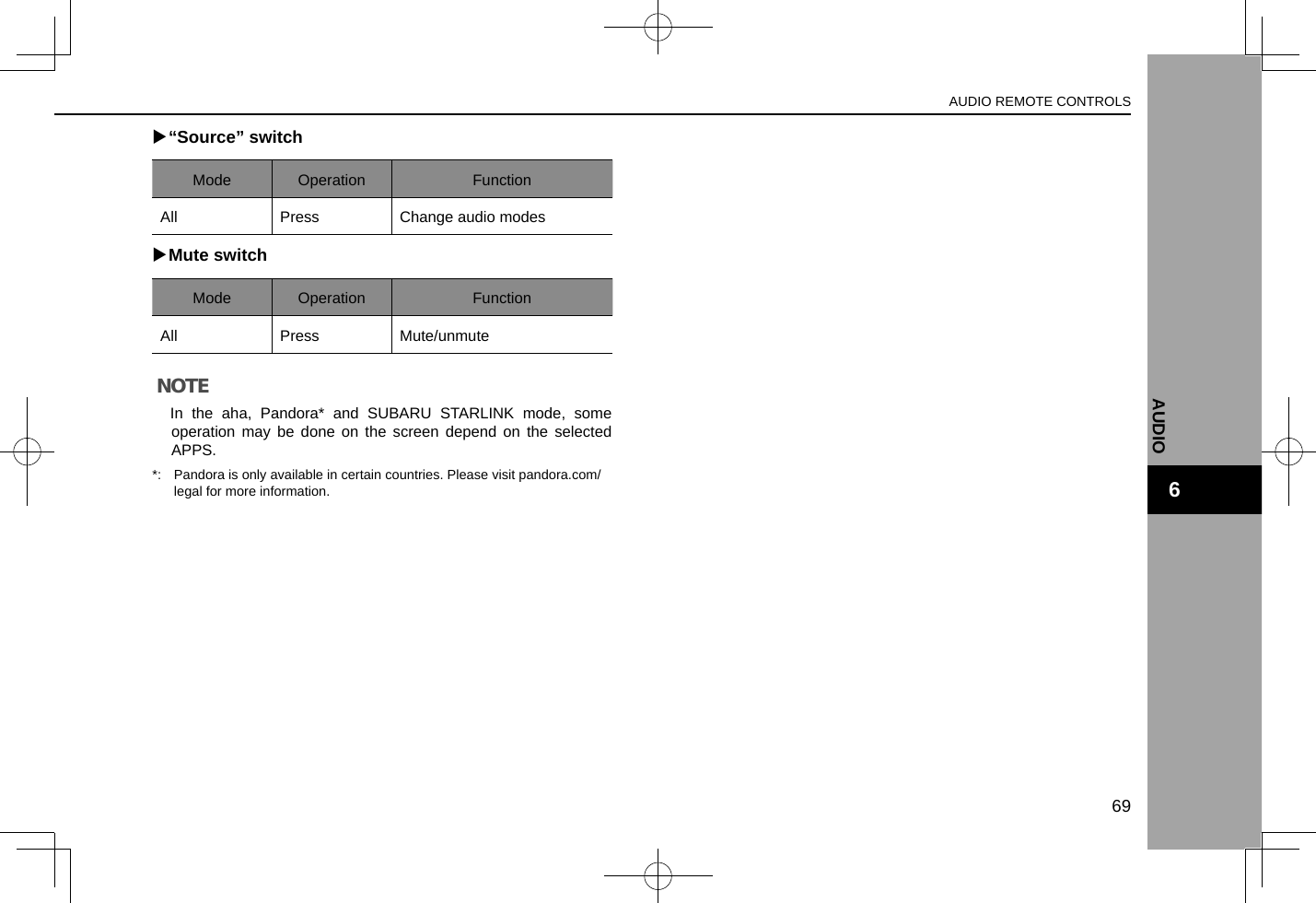  X“Source” switch Mode Operation FunctionAll Press Change audio modes XMute switch Mode Operation FunctionAll Press Mute/unmuteNOTE lIn the aha, Pandora* and SUBARU STARLINK mode, some operation may be done on the screen depend on the selected APPS.*:  Pandora is only available in certain countries. Please visit pandora.com/legal for more information.AUDIO REMOTE CONTROLS69AUDIO6