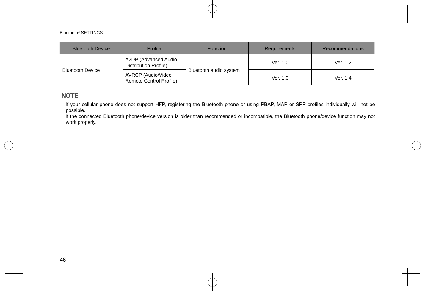 Bluetooth Device Prole Function Requirements RecommendationsBluetooth DeviceA2DP (Advanced Audio Distribution Prole) Bluetooth audio systemVer. 1.0 Ver. 1.2AVRCP (Audio/Video Remote Control Prole) Ver. 1.0 Ver. 1.4NOTE lIf  your  cellular  phone  does  not  support  HFP,  registering  the  Bluetooth  phone  or  using  PBAP,  MAP or  SPP  proles  individually  will  not  be possible. lIf the connected Bluetooth phone/device version is older than recommended or incompatible, the Bluetooth phone/device function may not work properly.Bluetooth® SETTINGS46