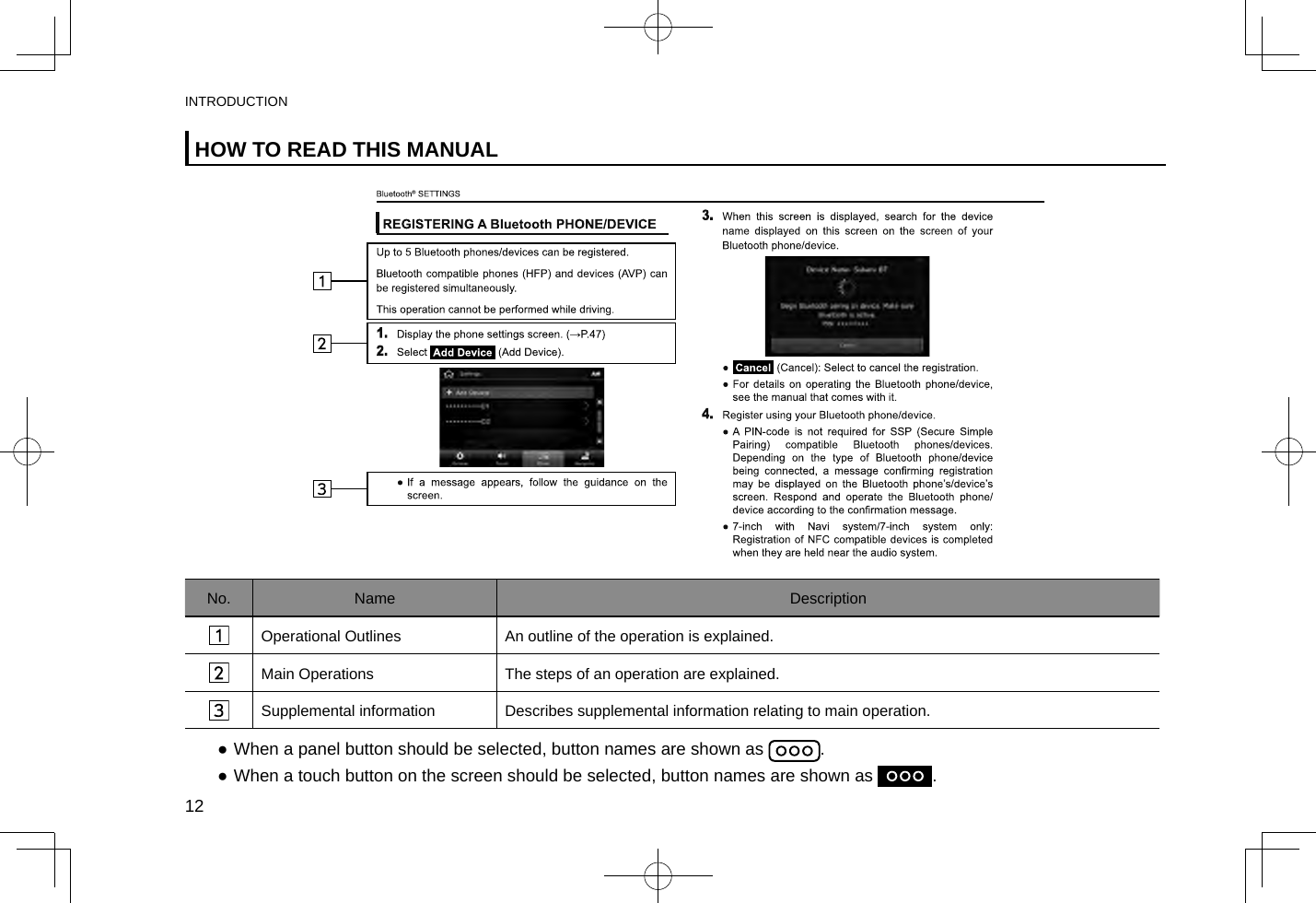 HOW TO READ THIS MANUALNo. Name DescriptionOperational Outlines An outline of the operation is explained.Main Operations The steps of an operation are explained.Supplemental information Describes supplemental information relating to main operation. ●When a panel button should be selected, button names are shown as  . ●When a touch button on the screen should be selected, button names are shown as  .INTRODUCTION12