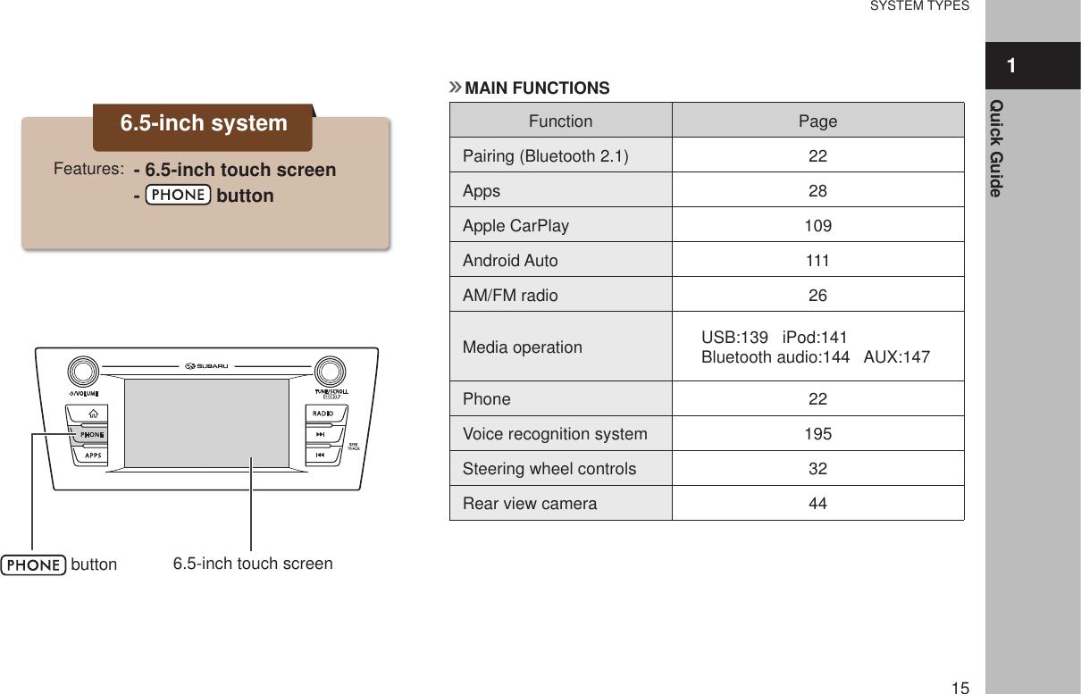 Page 13 of Harman BE2840 Automotive Infotainment Unit with Bluetooth User Manual 1
