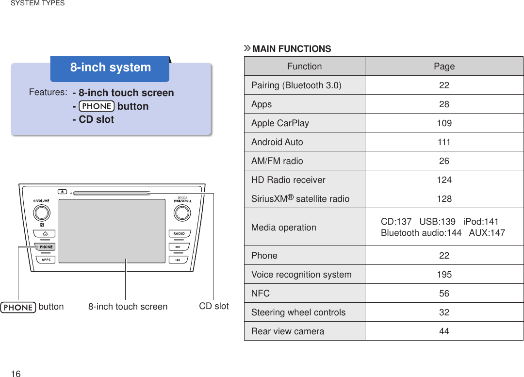 Page 14 of Harman BE2840 Automotive Infotainment Unit with Bluetooth User Manual 1