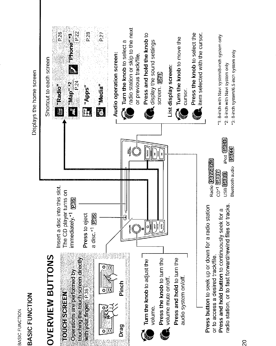 Page 4 of Harman BE2840 Automotive Infotainment Unit with Bluetooth User Manual 2