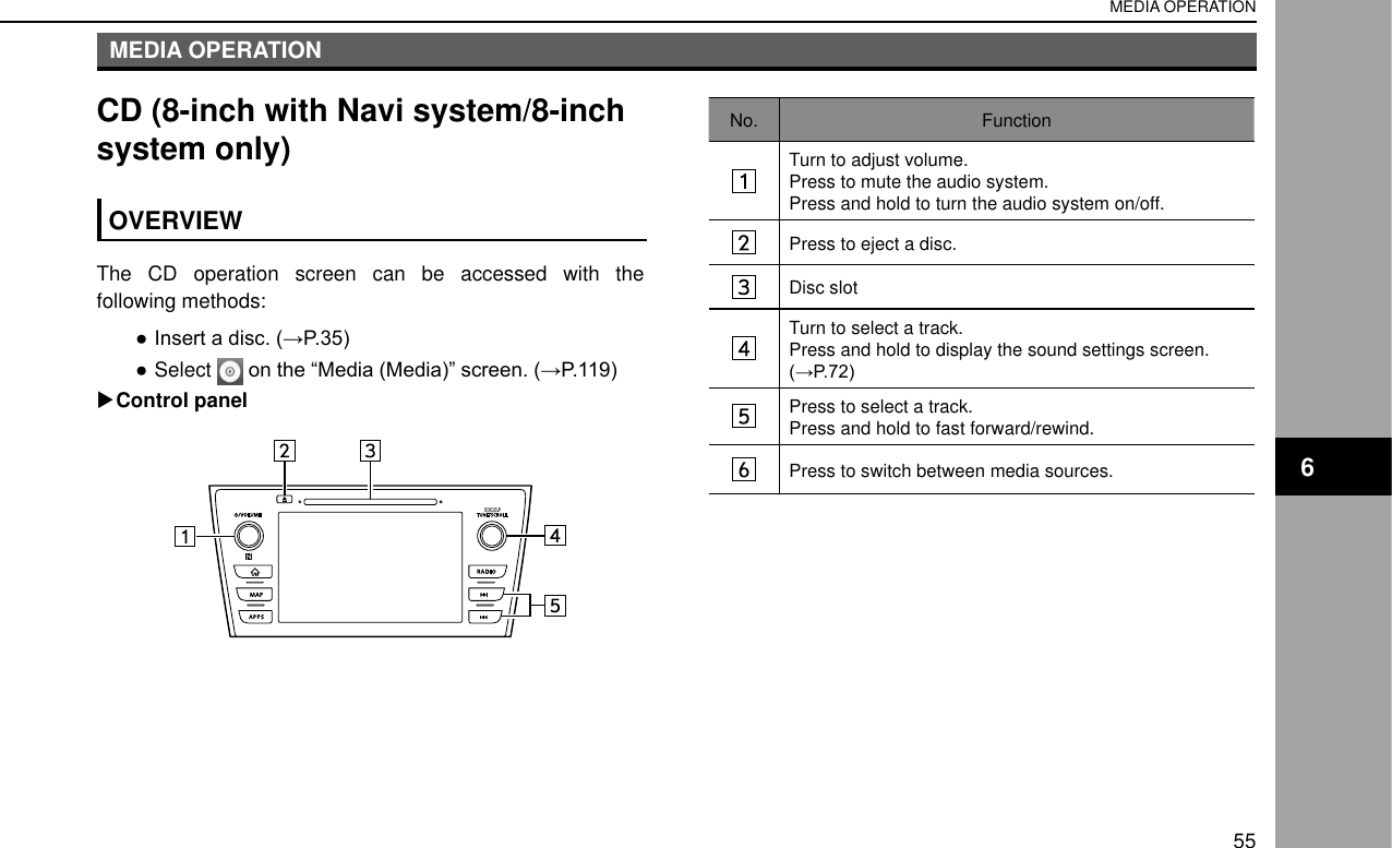 Page 18 of Harman BE2840 Automotive Infotainment Unit with Bluetooth User Manual 3