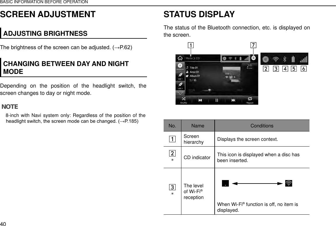 Page 3 of Harman BE2840 Automotive Infotainment Unit with Bluetooth User Manual 3