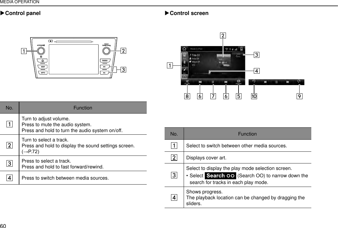 Page 2 of Harman BE2840 Automotive Infotainment Unit with Bluetooth User Manual 4