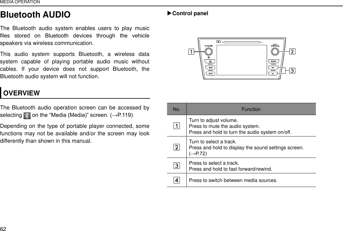 Page 4 of Harman BE2840 Automotive Infotainment Unit with Bluetooth User Manual 4