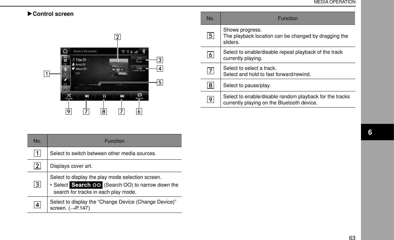 Page 5 of Harman BE2840 Automotive Infotainment Unit with Bluetooth User Manual 4