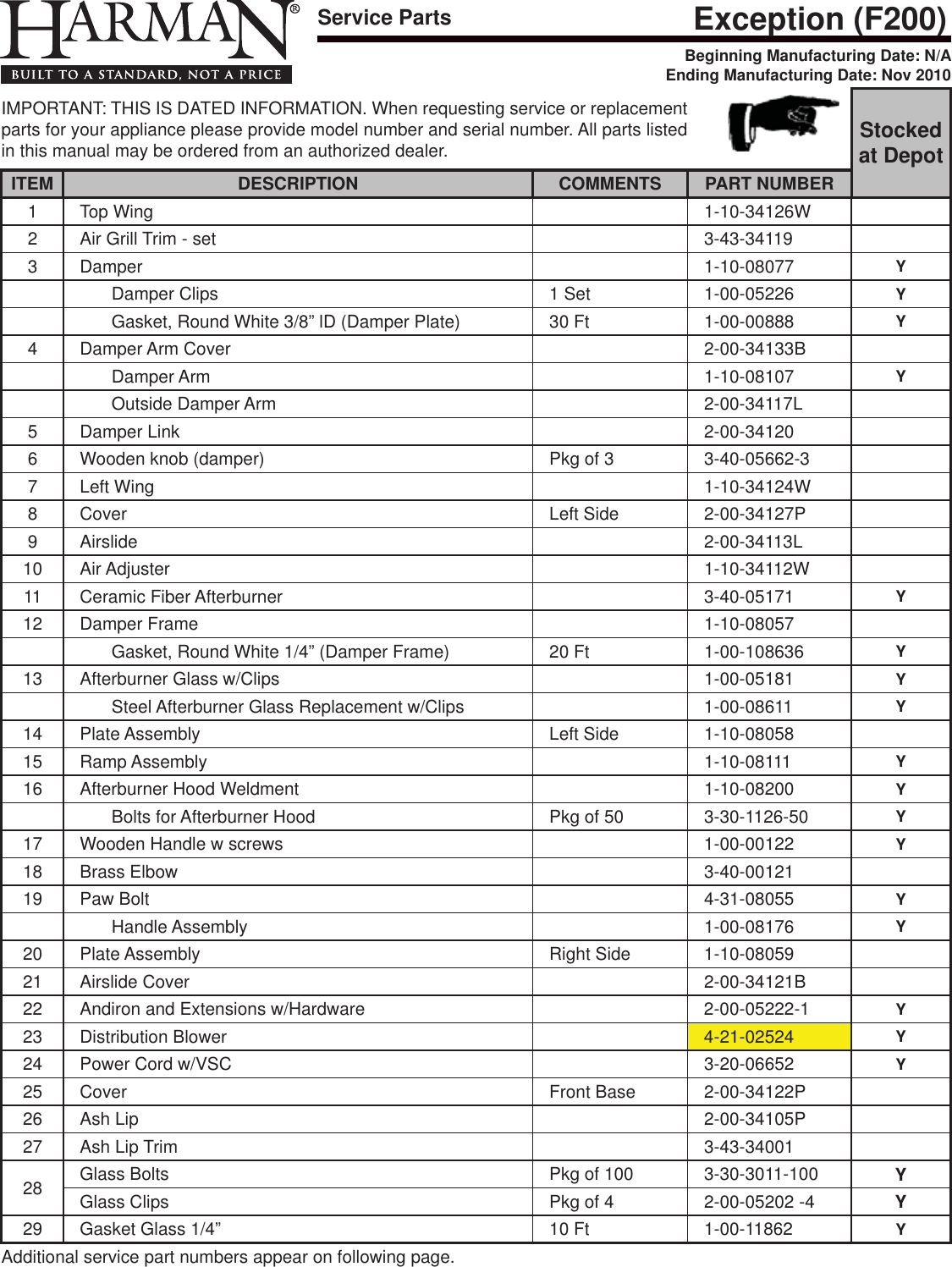 Page 2 of 3 - Harman Harman-Exception-Owner-S-Manual