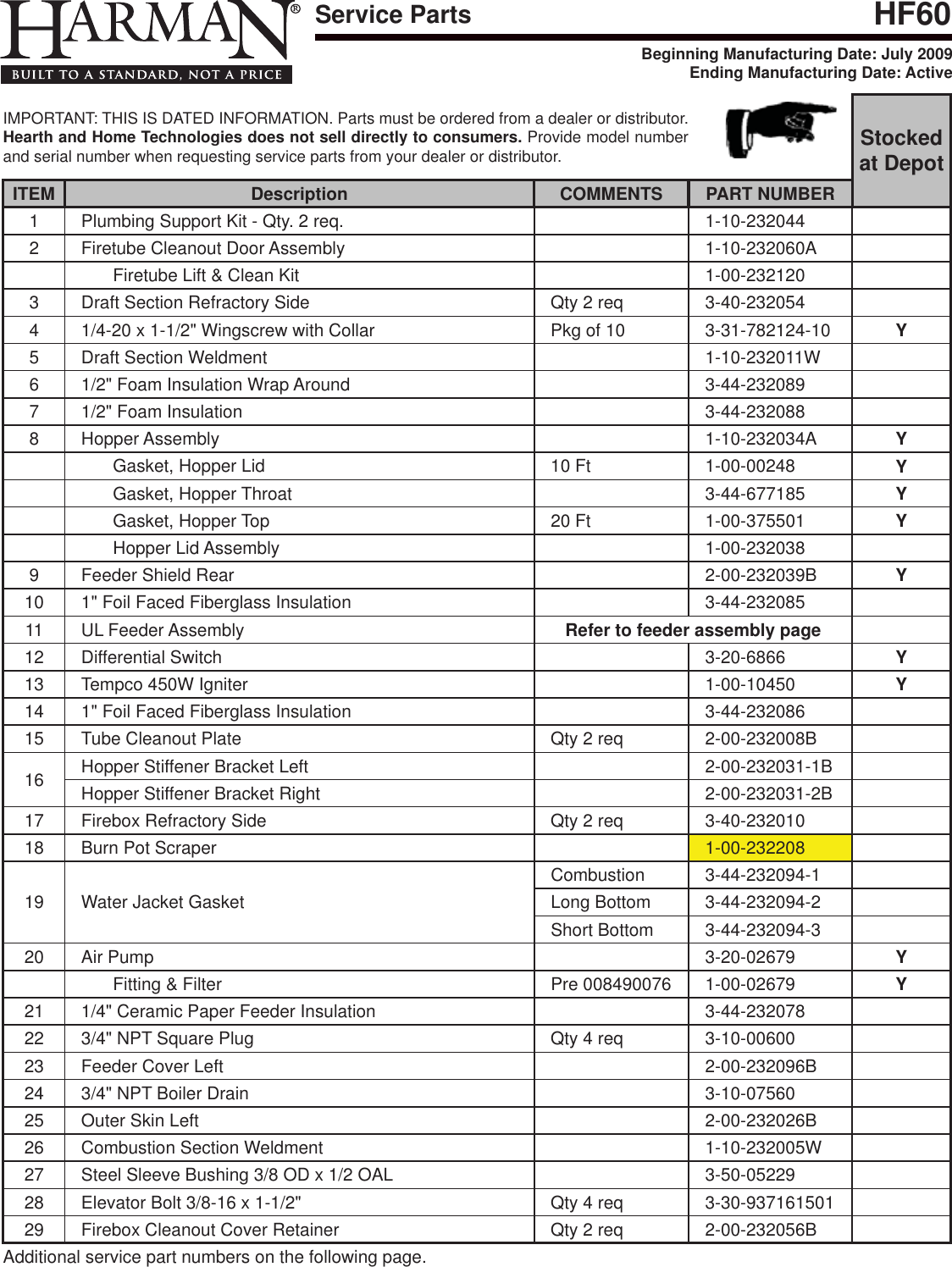 Page 2 of 5 - Harman Harman-Hf60-Owner-S-Manual