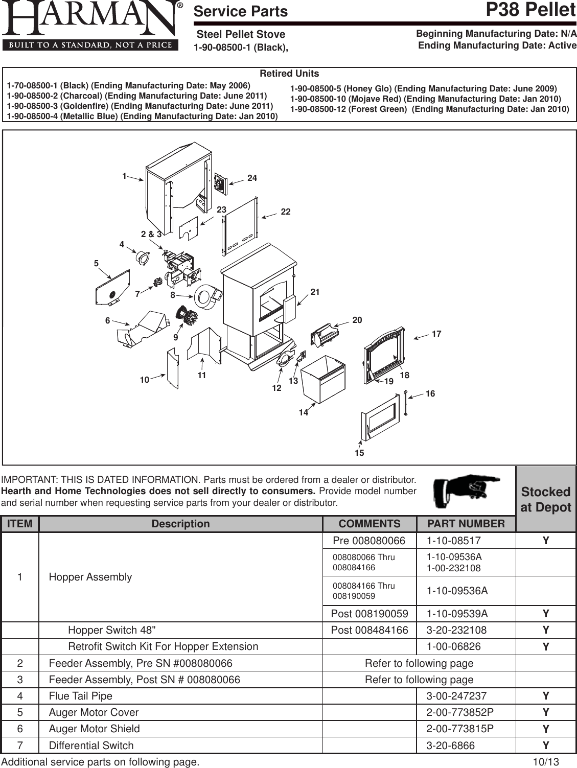 Harman P38 Plus Owner S Manual