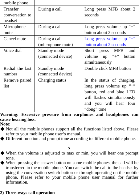 mobile phone Transfer conversation to headset During a call  Long press MFB about 2 seconds Microphone mute  During a call  Long press volume up “+” button about 2 seconds Cancel mute  During a call (microphone mute)  Long press volume up “+” button about 2 seconds Voice dial  Standby mode (connected device)  Short press MFB and volume up “+” button simultaneously Redial the last number  Standby mode (connected device)  Double click MFB button Remove paired list  Charging status  In the status of charging, long press volume up “+” button, red and blue LED will flashes simultaneously and you will hear four “dong” tone Warning: Excessive pressure from earphones and headphones can cause hearing loss. Note:  Not all the mobile phones support all the functions listed above. Please refer to your mobile phone user’s manual.  Different function and prompt tone according to different mobile phone.  7  When the volume is adjusted to max or min, you will hear one prompt tone.  When pressing the answer button on some mobile phones, the call will be transferred to the mobile phone. You can switch the call to the headset by using the conversation switch button or through operating on the mobile phone. Please refer to your mobile phone user manual for further information.  2) Three-ways call operation 