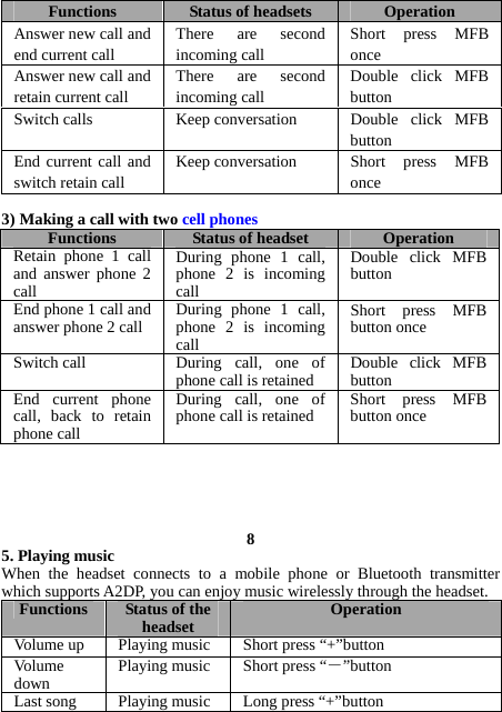 Functions  Status of headsets  Operation Answer new call and end current call  There are second incoming call  Short press MFB once Answer new call and retain current call  There are second incoming call  Double click MFBbutton Switch calls  Keep conversation  Double  click  MFBbutton End current call and switch retain call  Keep conversation  Short  press  MFB once  3) Making a call with two cell phones Functions  Status of headset OperationRetain phone 1 call and answer phone 2 call During phone 1 call, phone 2 is incoming callDouble click MFB button End phone 1 call and answer phone 2 call  During phone 1 call, phone 2 is incoming callShort press MFB button once Switch call  During call, one of phone call is retainedDouble click MFB buttonEnd current phone call, back to retain phone call During call, one of phone call is retained  Short press MFB button once      8 5. Playing music When the headset connects to a mobile phone or Bluetooth transmitter which supports A2DP, you can enjoy music wirelessly through the headset. Functions  Status of the headset OperationVolume up  Playing music Short press “+”buttonVolume down  Playing music Short press “―”buttonLast song Playingmusic Long press “+”button