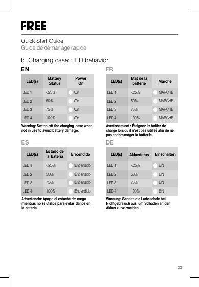 b. Charging case: LED behaviorFRLED 4LED 375%100%LED 2LED 1LED(s) État de labatterie&lt;25%50%MarcheMARCHEMARCHEMARCHEMARCHEAvertissement: Éteignez le boîtier decharge lorsqu’il n’est pas utilisé afin de nepas endommager la batterie.ESAdvertencia: Apaga el estuche de cargamientras no se utilice para evitar daños enla batería.LED 4LED 375%100%LED 2LED 1LED(s) Estado dela batería&lt;25%50%EncendidoEncendidoEncendidoEncendidoEncendidoENLED 4LED 375%100%LED 2LED 1LED(s) BatteryStatus&lt;25%50%PowerOnOnOnOnOnWarning: Switch off the charging case whennot in use to avoid battery damage.DELED 4LED 375%100%LED 2LED 1LED(s) Akkustatus&lt;25%50%EinschaltenEINEINEINEINWarnung: Schalte die Ladeschale beiNichtgebrauch aus, um Schäden an denAkkus zu vermeiden.Quick Start GuideGuide de démarrage rapide22
