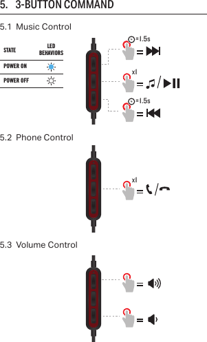 5.      3-BUTTON COMMANDx15.2  Phone Control5.3  Volume Control5.1  Music Controlx1STATEPOWER ONPOWER OFFLEDBEHAVIORS=1.5s=1.5s