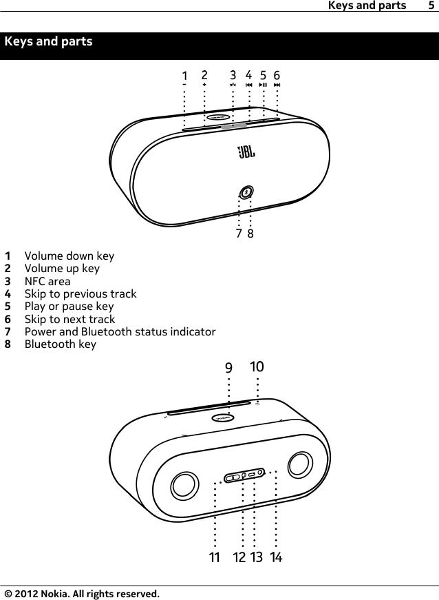 Keys and parts1Volume down key2Volume up key3NFC area4Skip to previous track5Play or pause key6Skip to next track7Power and Bluetooth status indicator8Bluetooth keyKeys and parts 5© 2012 Nokia. All rights reserved.