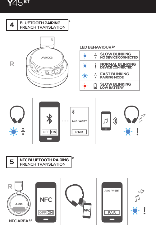 4BLUETOOTH PAIRING 122A1AFRENCH TRANSLATION5NFC BLUETOOTH PAIRINGNFC AREAFRENCH TRANSLATIONLED BEHAVIOURSLOW BLINKINGNO DEVICE CONNECTEDNORMAL BLINKINGDEVICE CONNECTEDFAST BLINKINGPAIRING MODESLOW BLINKINGLOW BATTERY