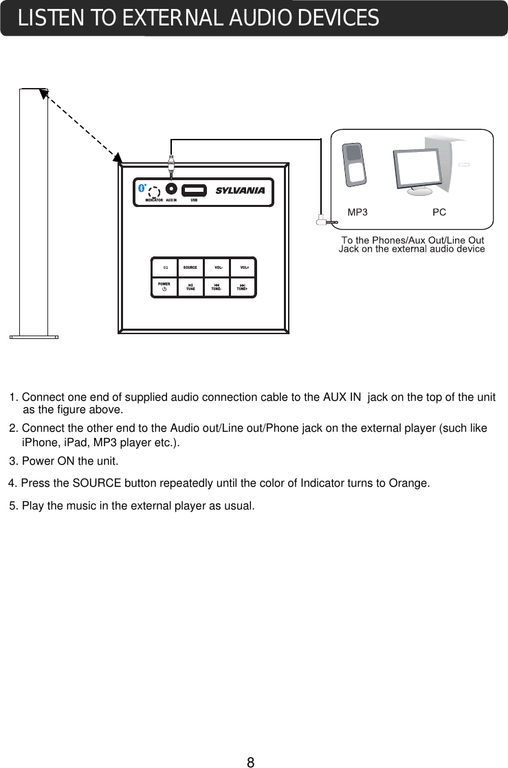 4. Press the SOURCE button repeatedly until the color of Indicator turns to Orange.3. Power ON the unit.1. Connect one end of supplied audio connection cable to the AUX IN  jack on the top of the unit2. Connect the other end to the Audio out/Line out/Phone jack on the external player (such like iPhone, iPad, MP3 player etc.).5. Play the music in the external player as usual. LISTEN TO EXTERNAL AUDIO DEVICES     as the figure above.8INDICATOR AUX IN EQ SOURCE VOL- VOL+TUNE- TUNE+POWERUSBX ITUNE