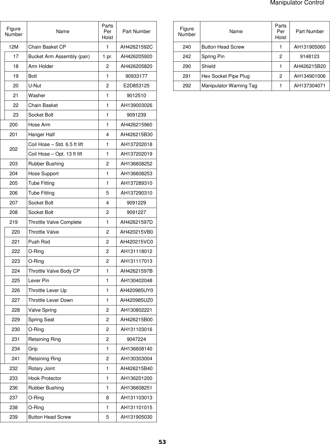 Harrington Hoists Chainsaw Sharpener 10 2 Ah250 Ah500 Main Body Users