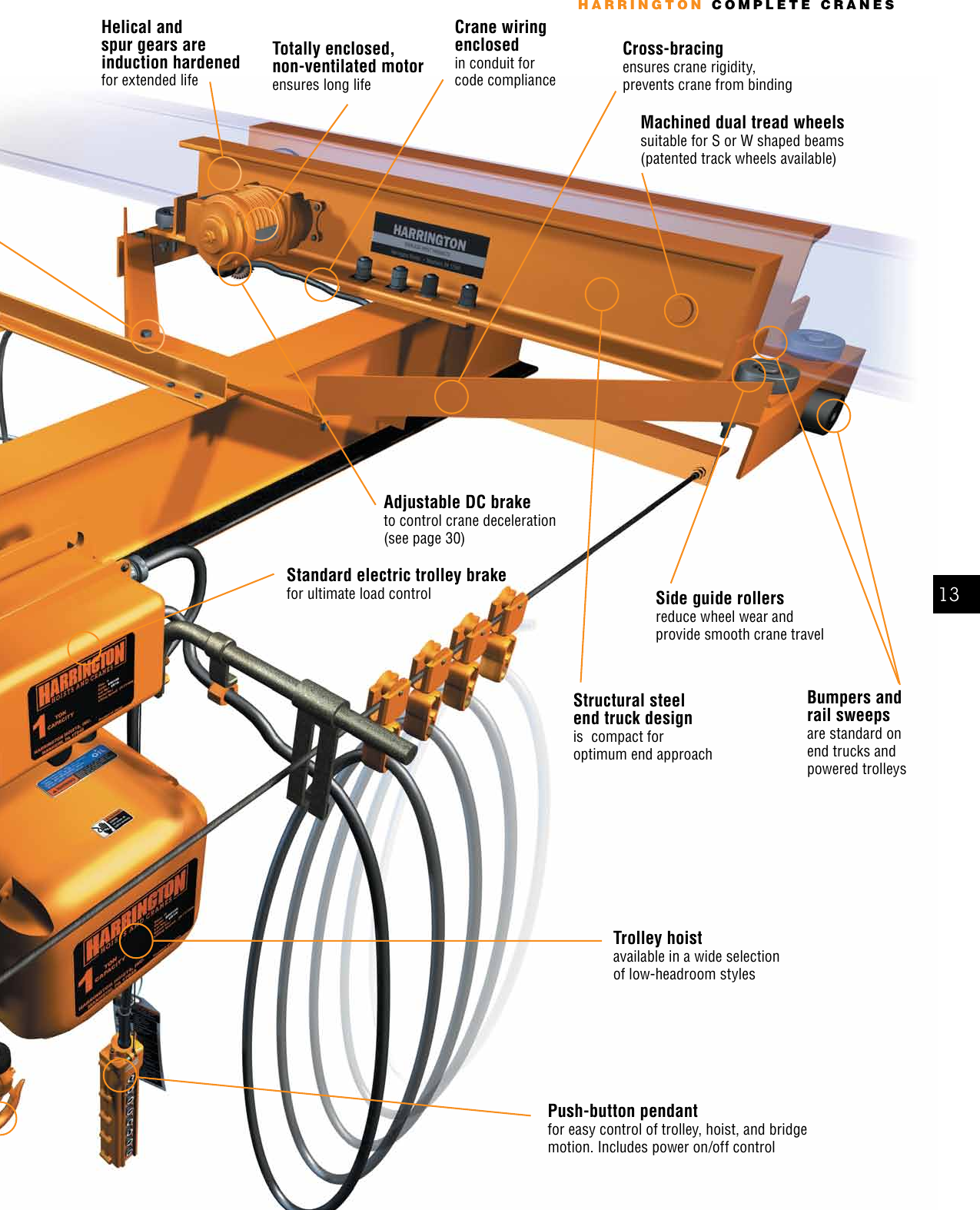 Page 2 of 8 - Harrington-Hoists Harrington-Hoists-Harrington-Hoists-Personal-Lift-Cuml-3-0235-Users-Manual- Harrington Crane Catalog  Harrington-hoists-harrington-hoists-personal-lift-cuml-3-0235-users-manual