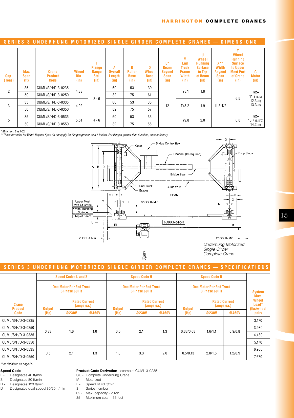 Page 4 of 8 - Harrington-Hoists Harrington-Hoists-Harrington-Hoists-Personal-Lift-Cuml-3-0235-Users-Manual- Harrington Crane Catalog  Harrington-hoists-harrington-hoists-personal-lift-cuml-3-0235-users-manual