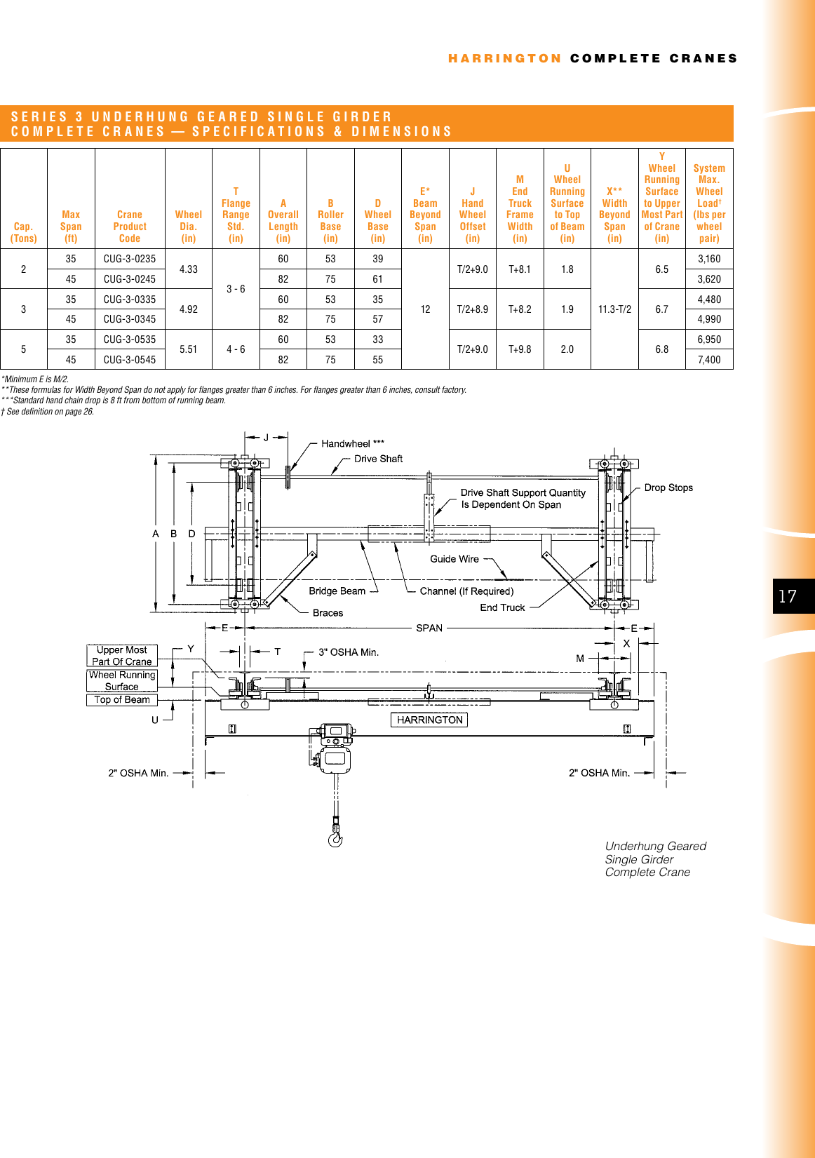 Page 6 of 8 - Harrington-Hoists Harrington-Hoists-Harrington-Hoists-Personal-Lift-Cuml-3-0235-Users-Manual- Harrington Crane Catalog  Harrington-hoists-harrington-hoists-personal-lift-cuml-3-0235-users-manual