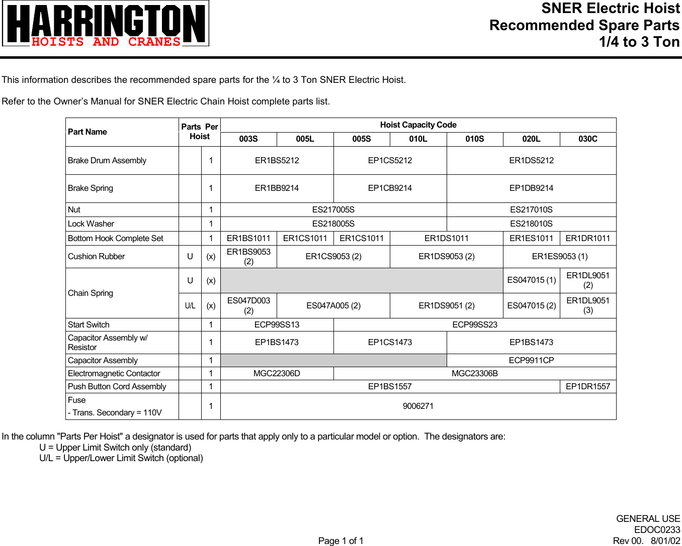 Harrington Hoists Personal Lift Edoc0233 Users Manual SNER Spare Parts