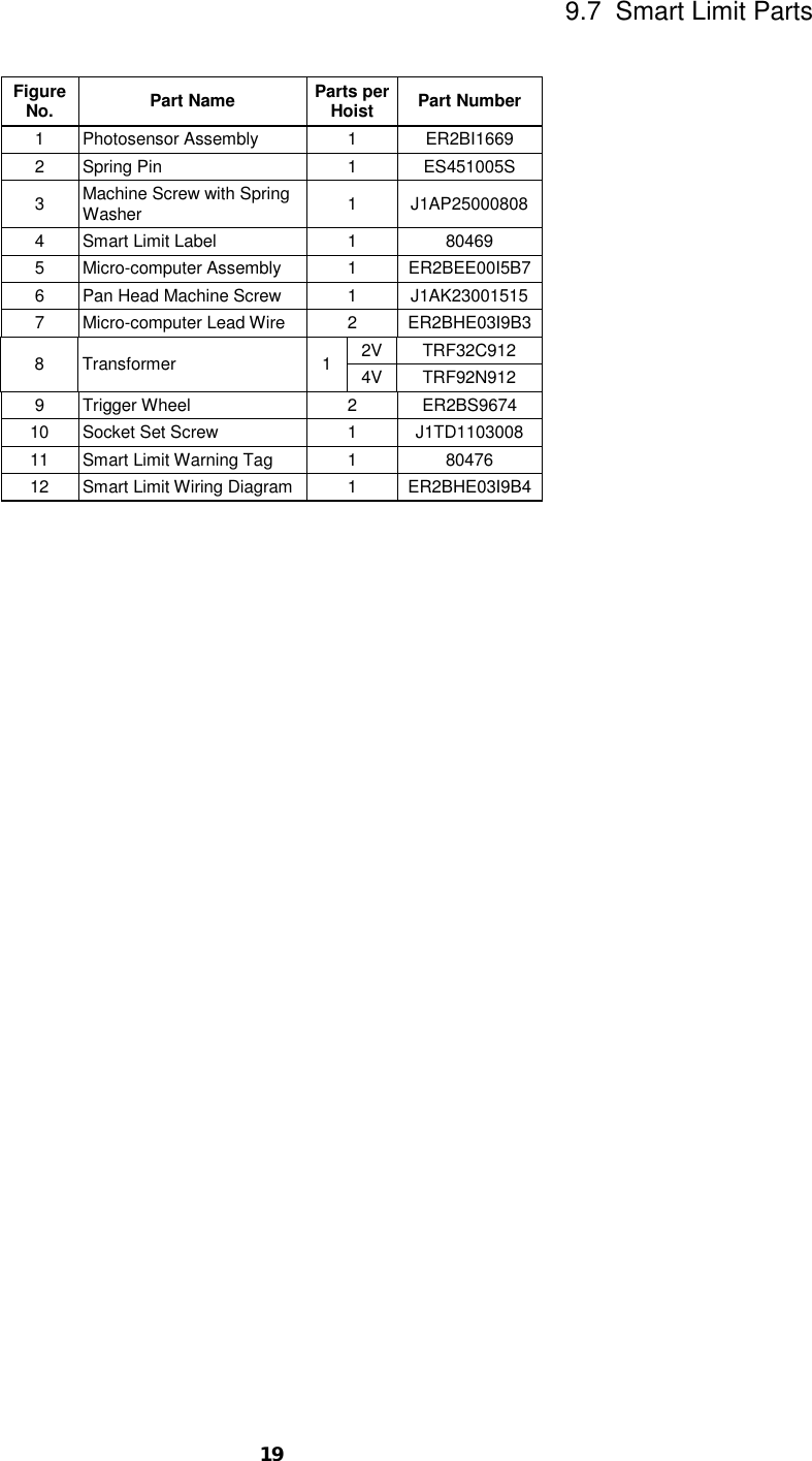 Harrington Hoists Personal Lift Ner2 Series Users Manual
