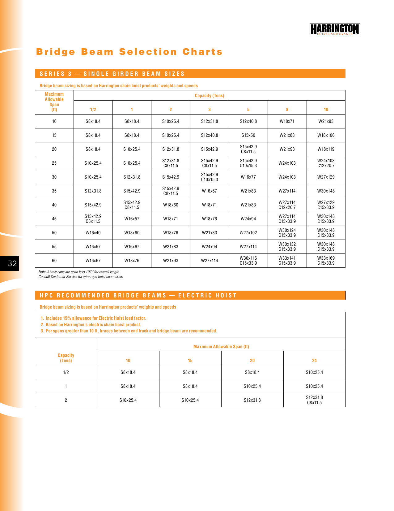 Harrington Hoists Saw Eac700 Users Manual Crane Catalog