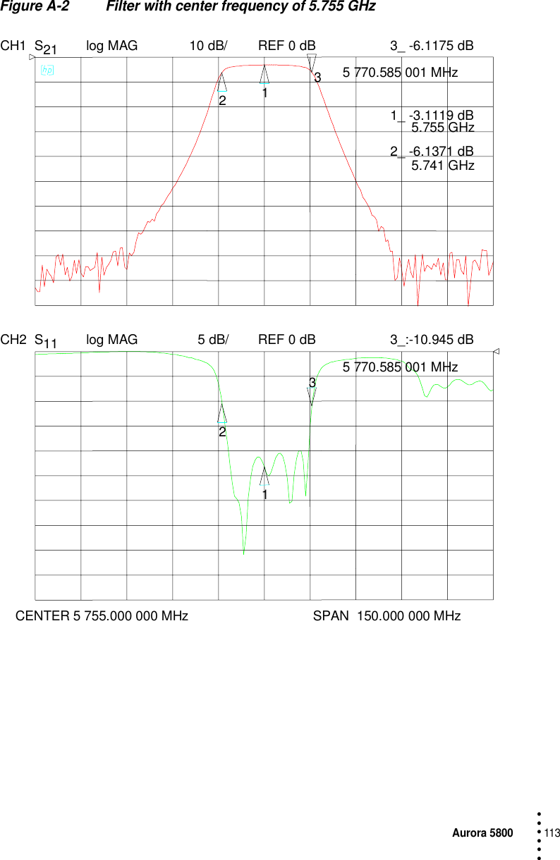 Aurora 5800113 • • • •••Figure A-2 Filter with center frequency of 5.755 GHzCH1 S21 log MAG 10 dB/ REF 0 dBCH2 S11 log MAG REF 0 dB5 dB/    CENTER 5 755.000 000 MHz SPAN  150.000 000 MHz1233_ -6.1175 dB 5 770.585 001 MHz1_ -3.1119 dB 5.755 GHz2_ -6.1371 dB 5.741 GHz1233_:-10.945 dB 5 770.585 001 MHz